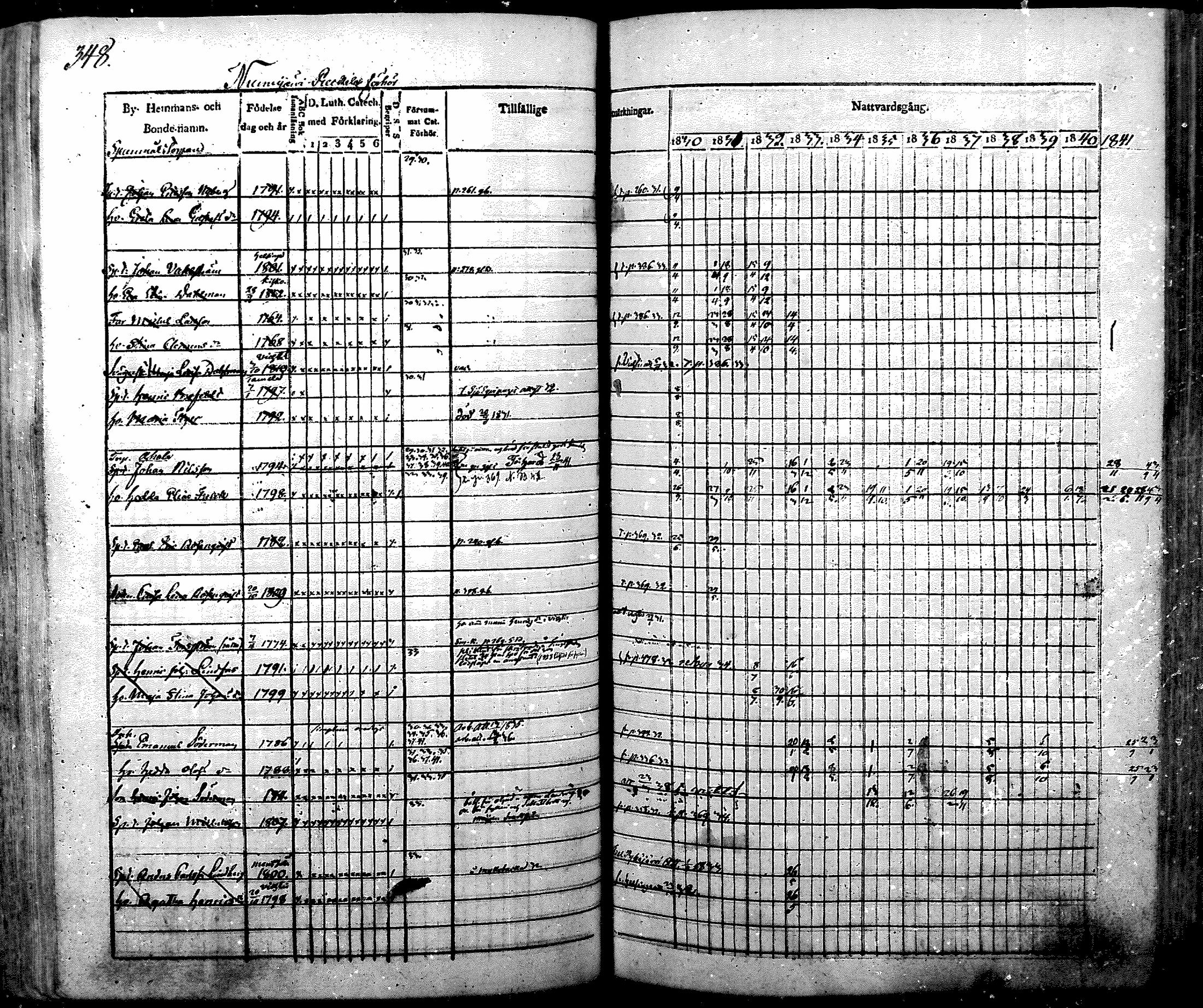 [ ../kirjat/Kirkonkirjat/nurmijarvi/rippikirja_1830-1841_mko63-82/kuvat/363.jpg ]