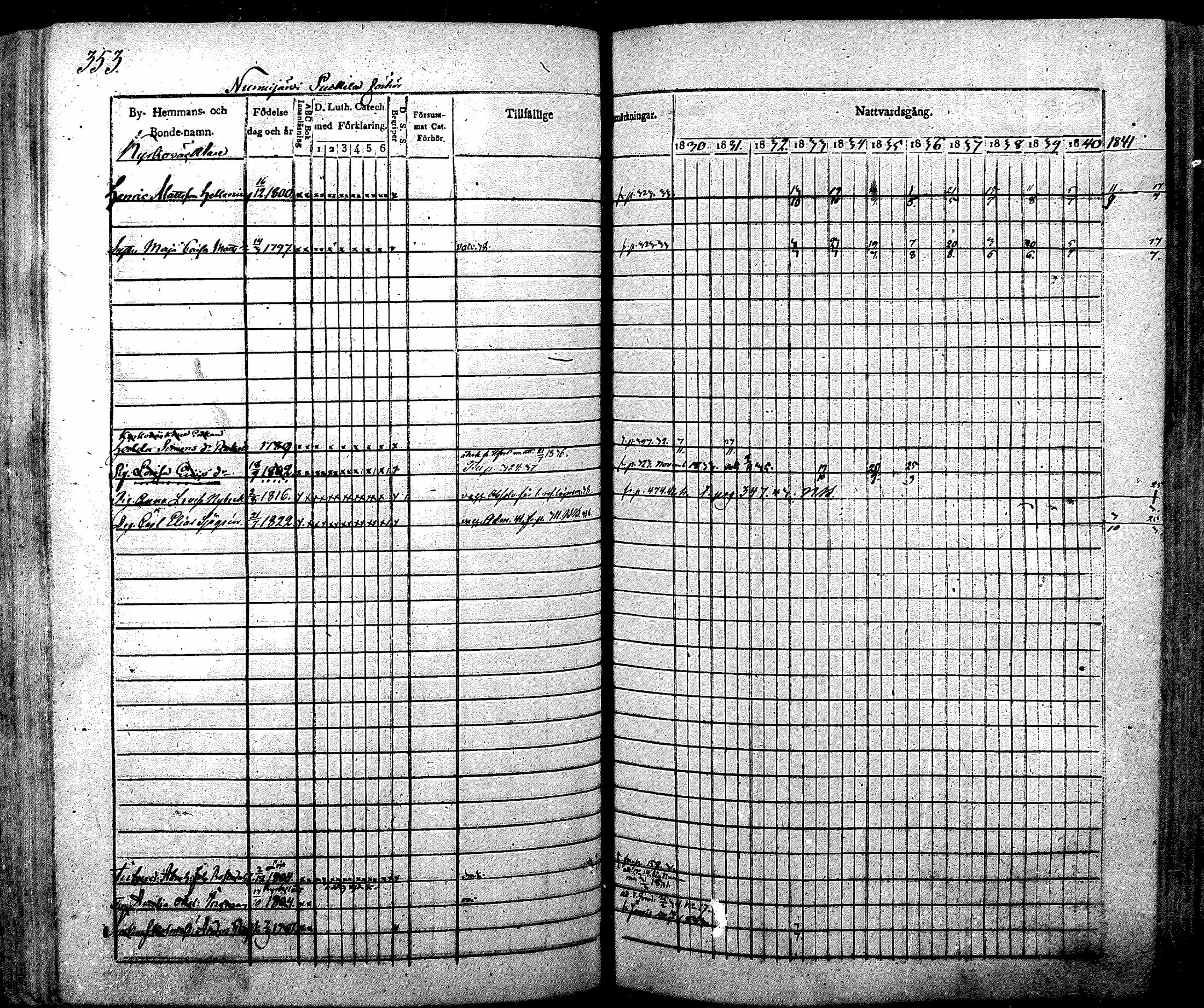 [ ../kirjat/Kirkonkirjat/nurmijarvi/rippikirja_1830-1841_mko63-82/kuvat/368.jpg ]