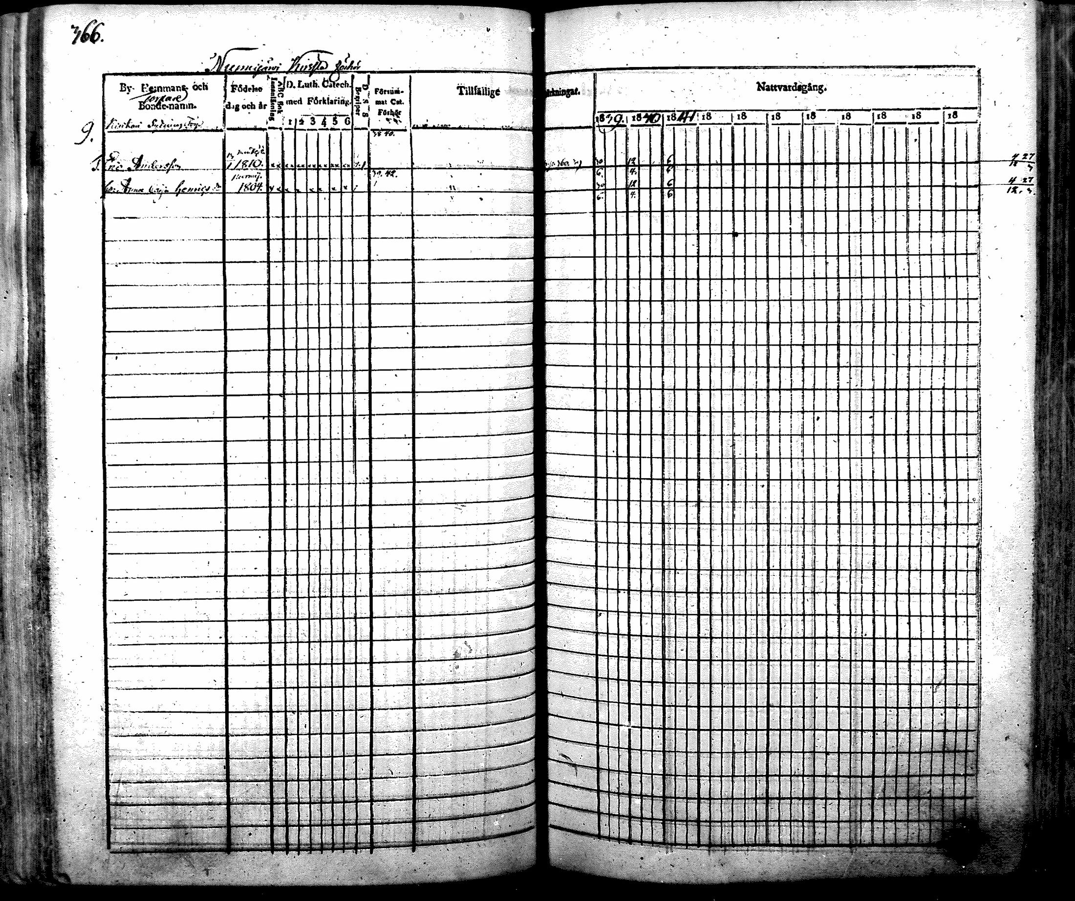 [ ../kirjat/Kirkonkirjat/nurmijarvi/rippikirja_1830-1841_mko63-82/kuvat/381.jpg ]