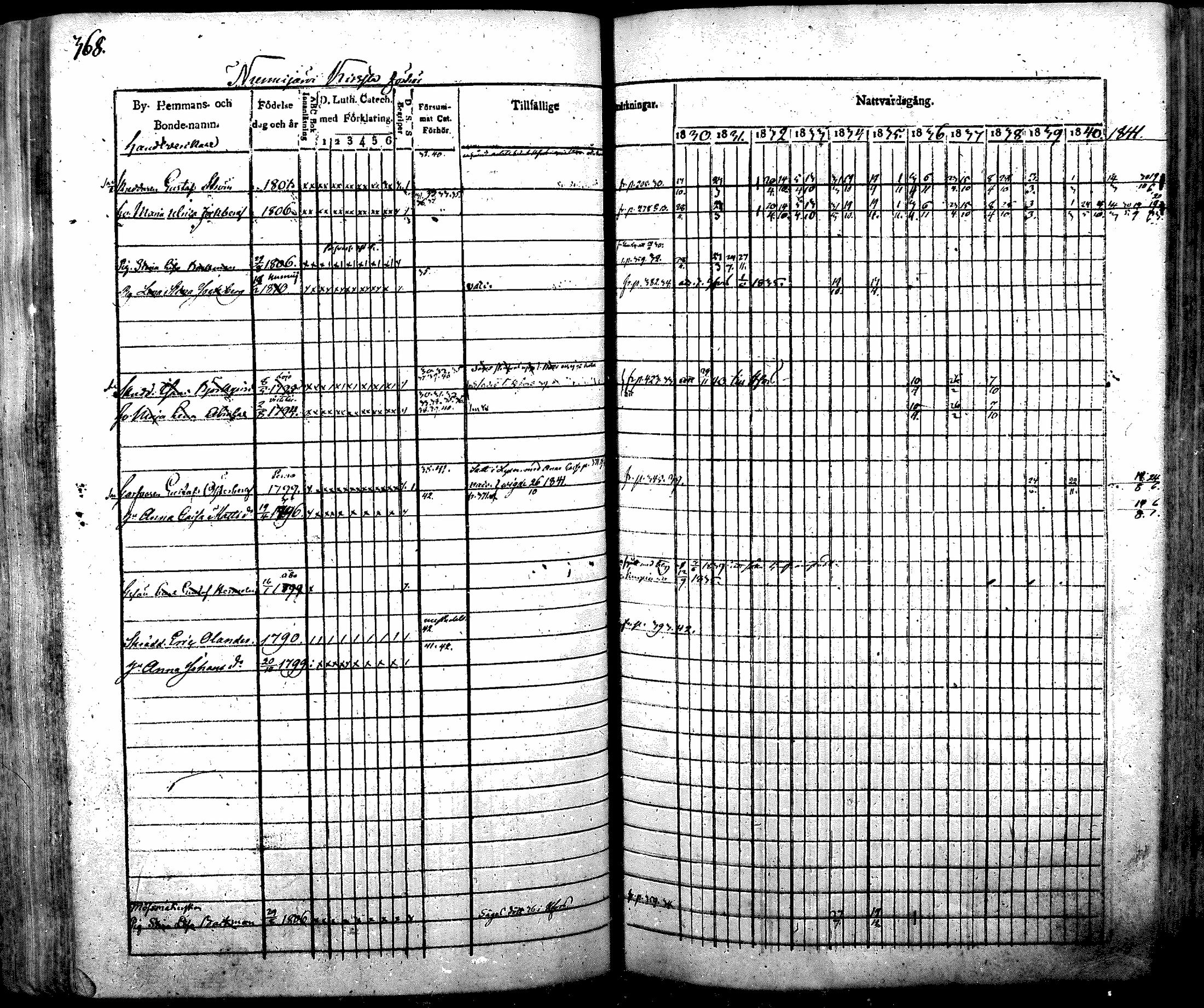 [ ../kirjat/Kirkonkirjat/nurmijarvi/rippikirja_1830-1841_mko63-82/kuvat/383.jpg ]