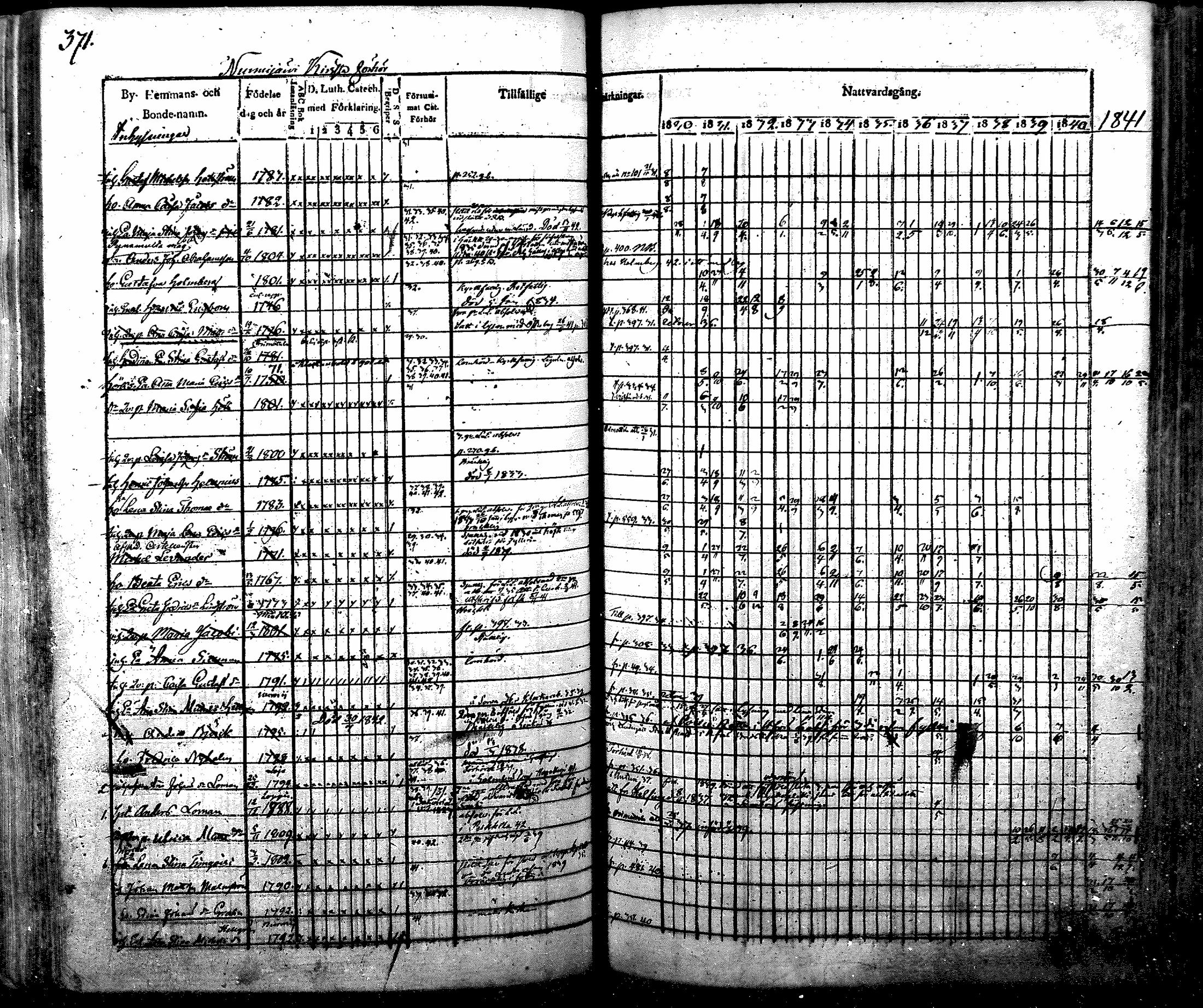 [ ../kirjat/Kirkonkirjat/nurmijarvi/rippikirja_1830-1841_mko63-82/kuvat/386.jpg ]
