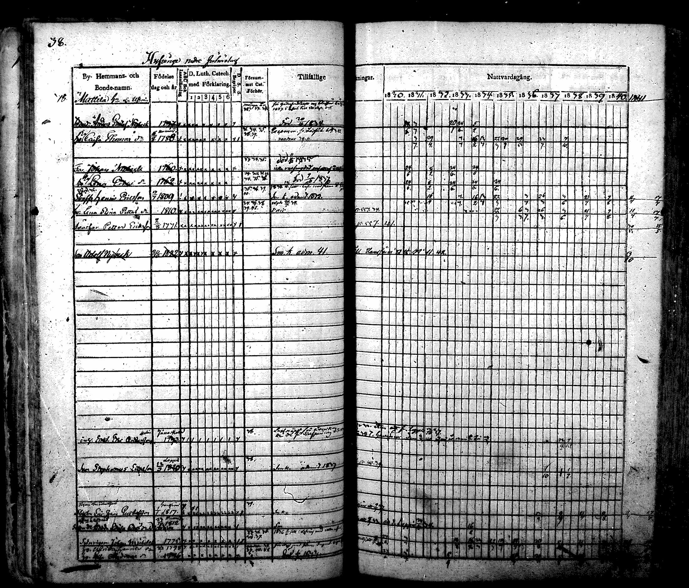 [ ../kirjat/Kirkonkirjat/nurmijarvi/rippikirja_1830-1841_mko63-82/kuvat/39.jpg ]