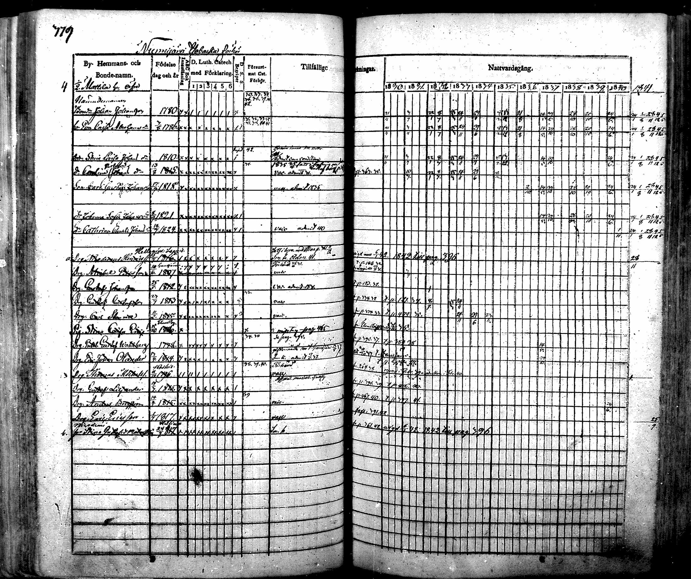 [ ../kirjat/Kirkonkirjat/nurmijarvi/rippikirja_1830-1841_mko63-82/kuvat/394.jpg ]