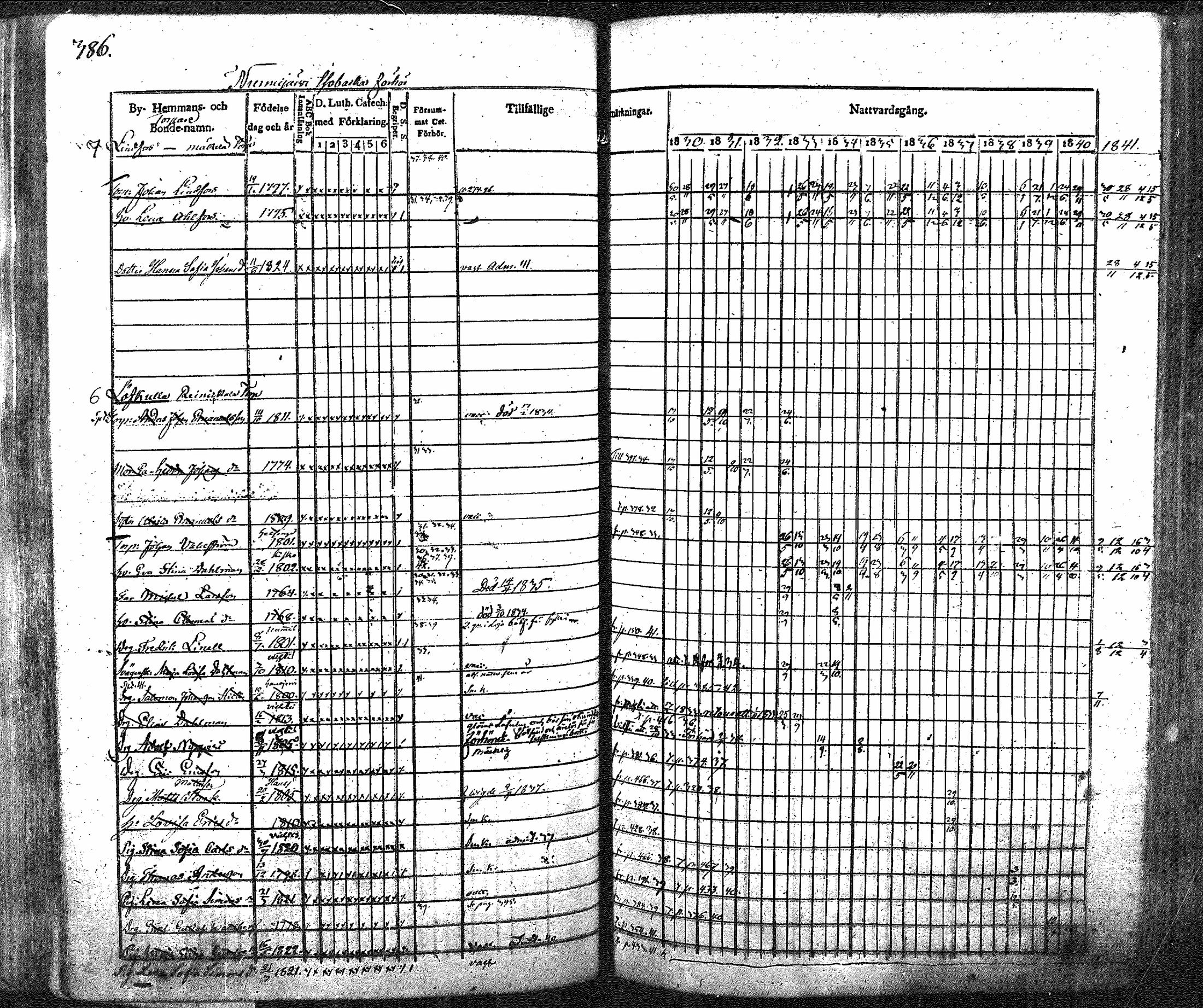 [ ../kirjat/Kirkonkirjat/nurmijarvi/rippikirja_1830-1841_mko63-82/kuvat/403.jpg ]