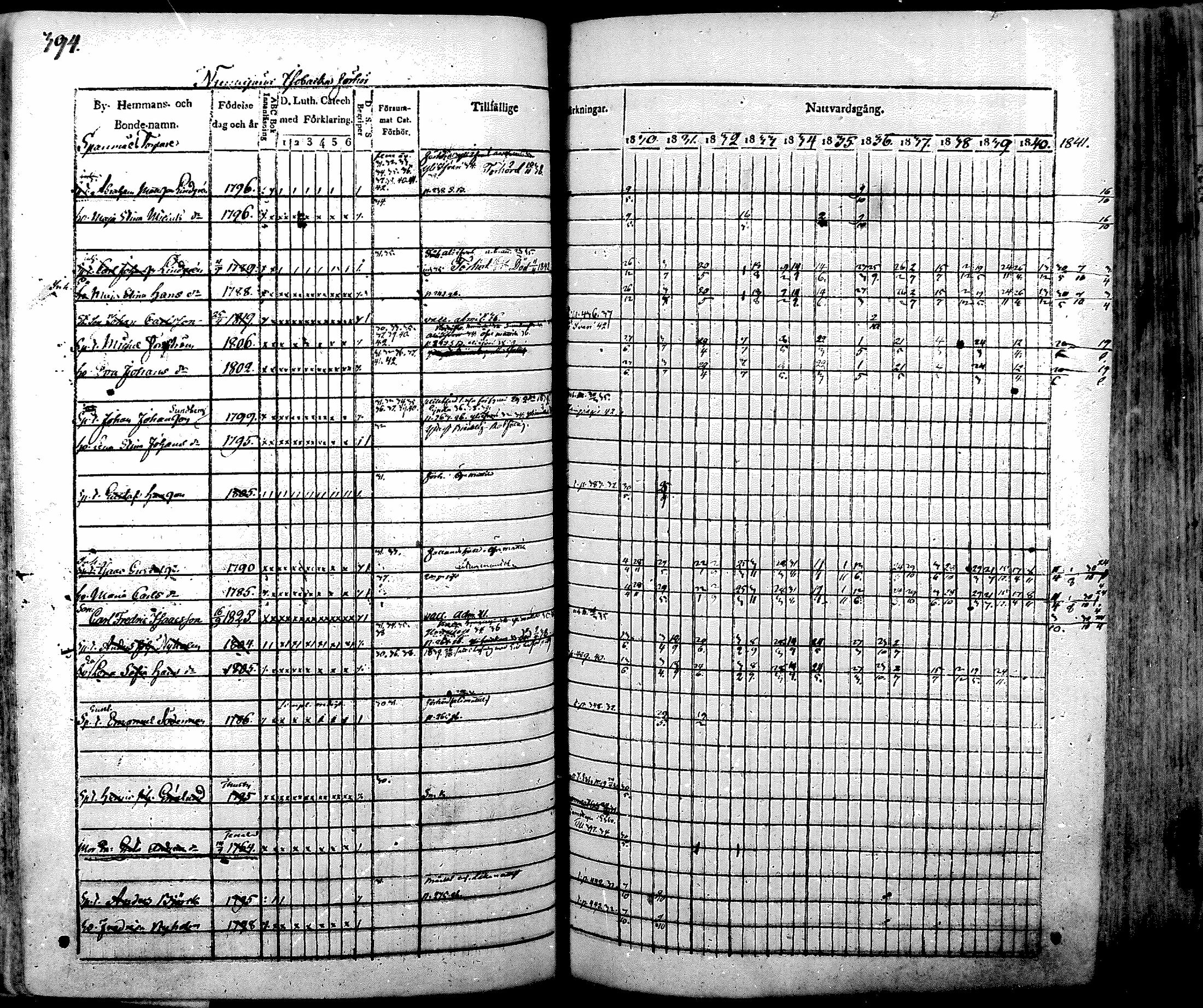 [ ../kirjat/Kirkonkirjat/nurmijarvi/rippikirja_1830-1841_mko63-82/kuvat/413.jpg ]