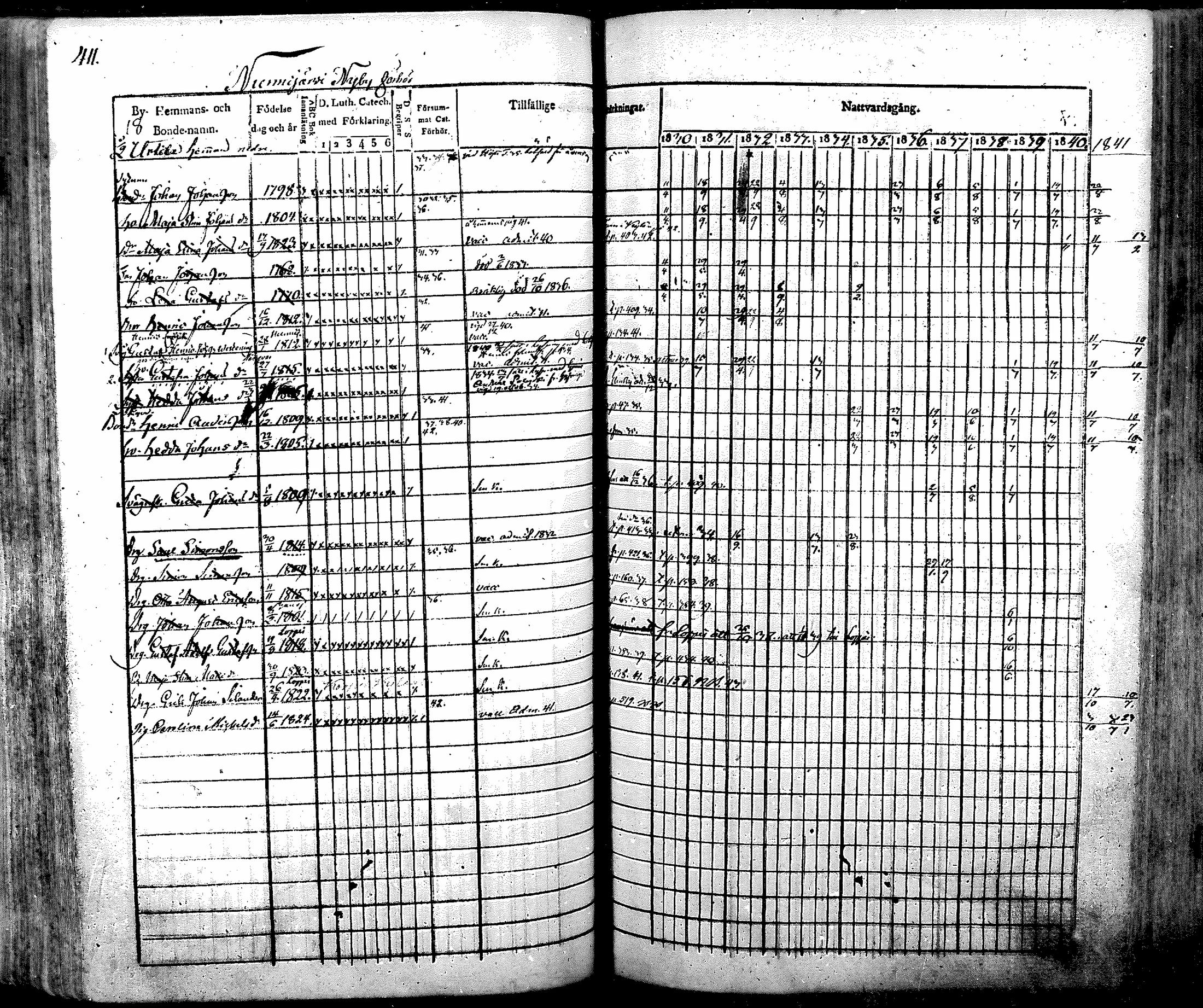 [ ../kirjat/Kirkonkirjat/nurmijarvi/rippikirja_1830-1841_mko63-82/kuvat/430.jpg ]