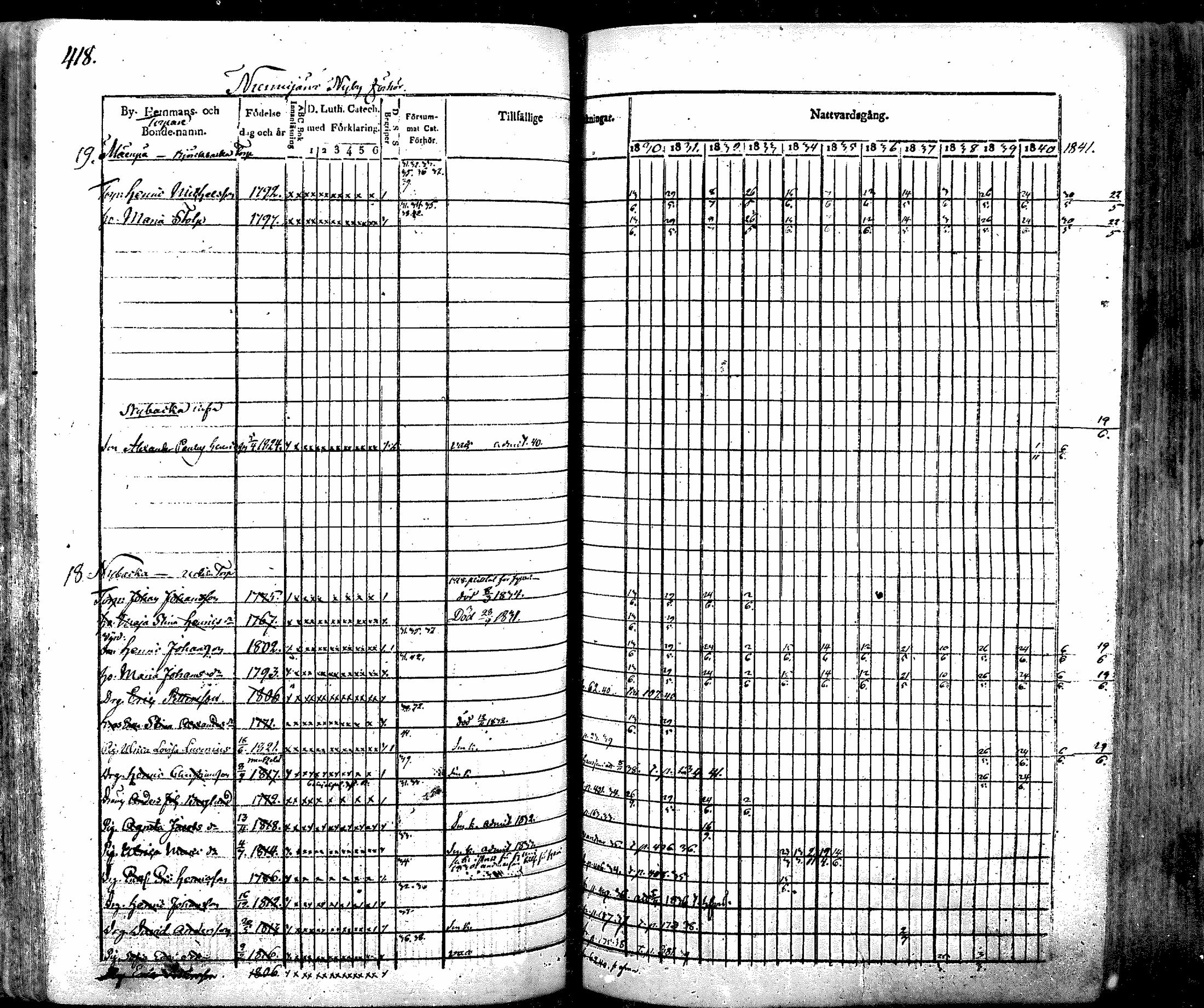 [ ../kirjat/Kirkonkirjat/nurmijarvi/rippikirja_1830-1841_mko63-82/kuvat/437.jpg ]
