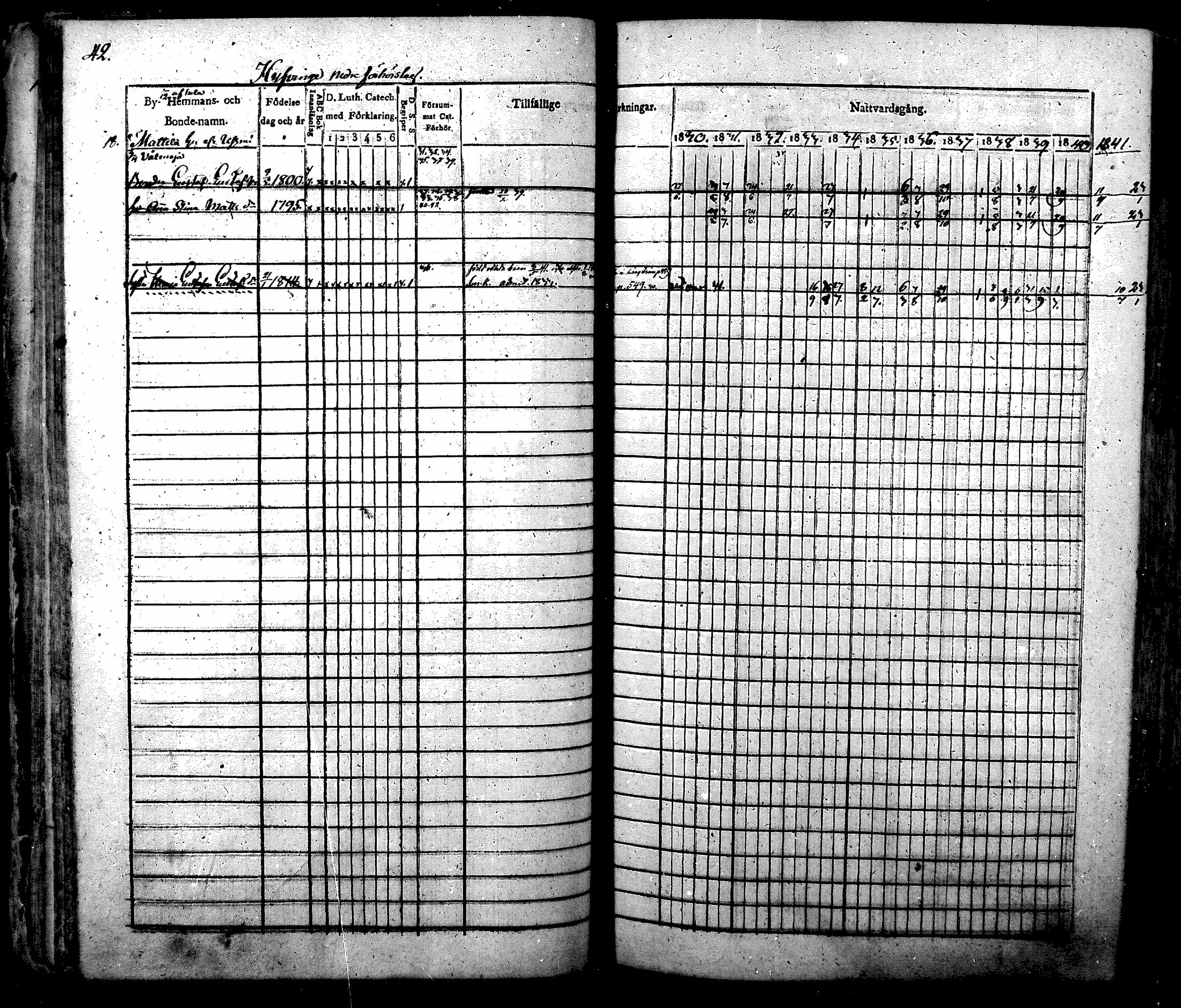 [ ../kirjat/Kirkonkirjat/nurmijarvi/rippikirja_1830-1841_mko63-82/kuvat/44.jpg ]
