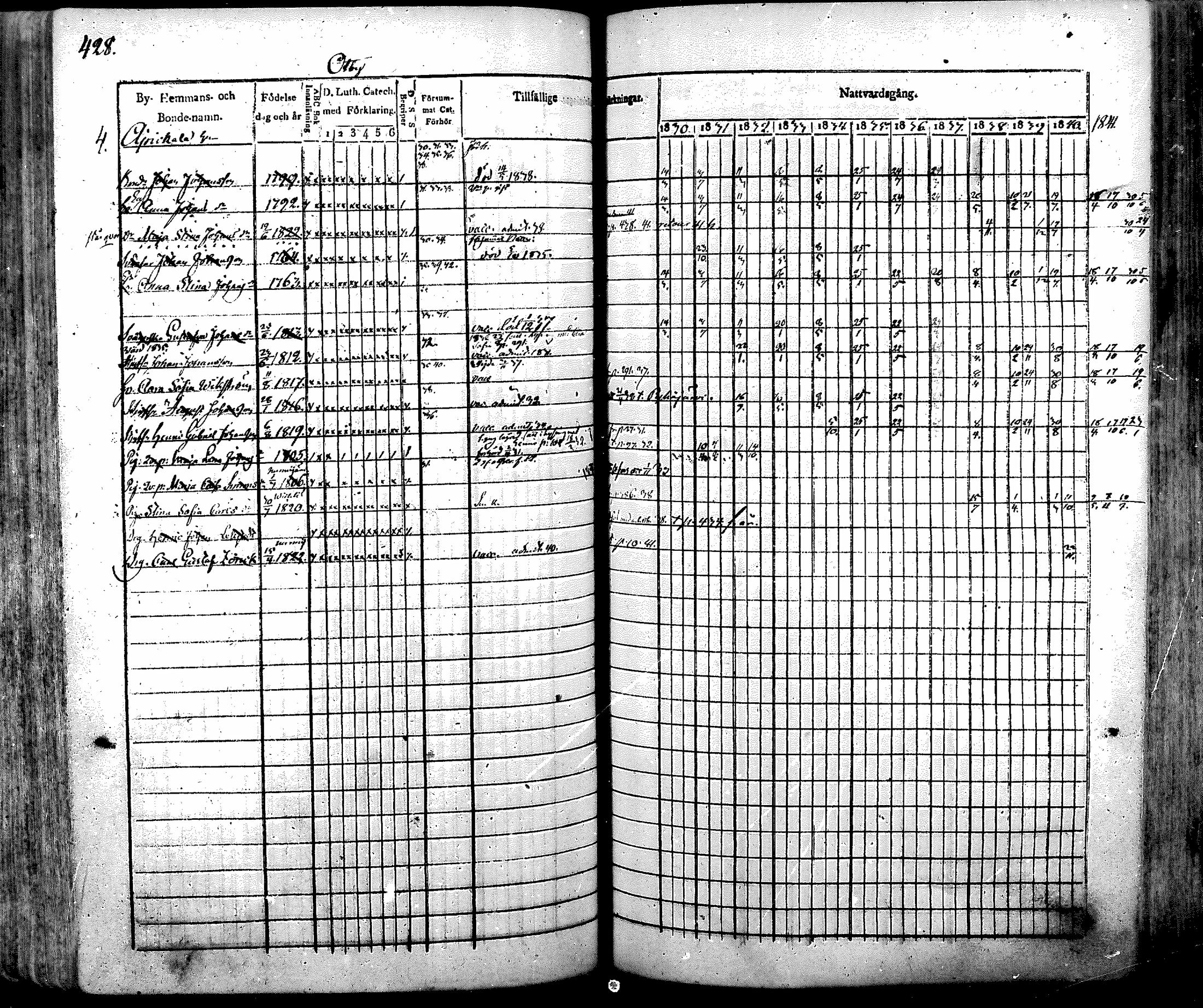 [ ../kirjat/Kirkonkirjat/nurmijarvi/rippikirja_1830-1841_mko63-82/kuvat/447.jpg ]