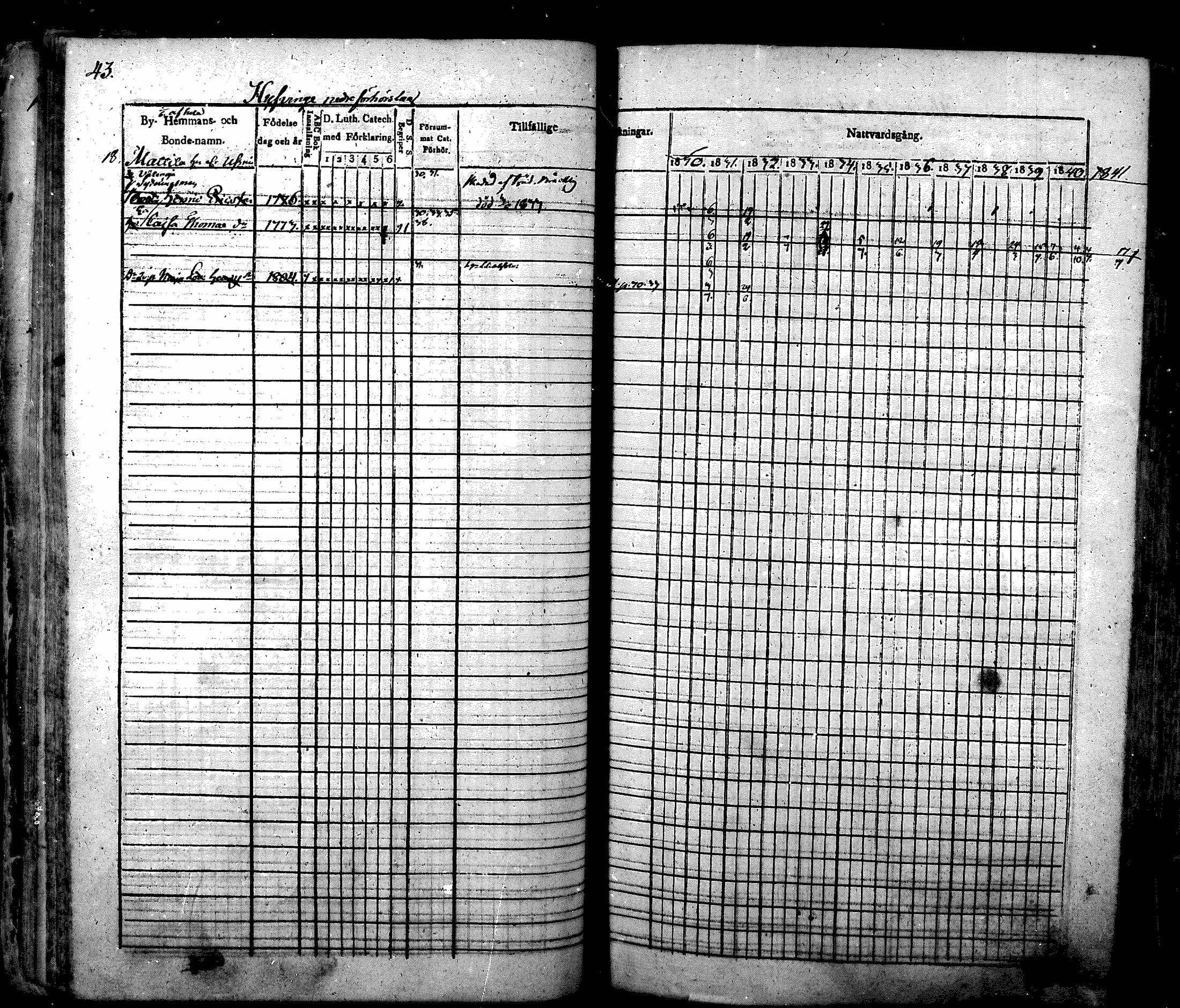 [ ../kirjat/Kirkonkirjat/nurmijarvi/rippikirja_1830-1841_mko63-82/kuvat/45.jpg ]