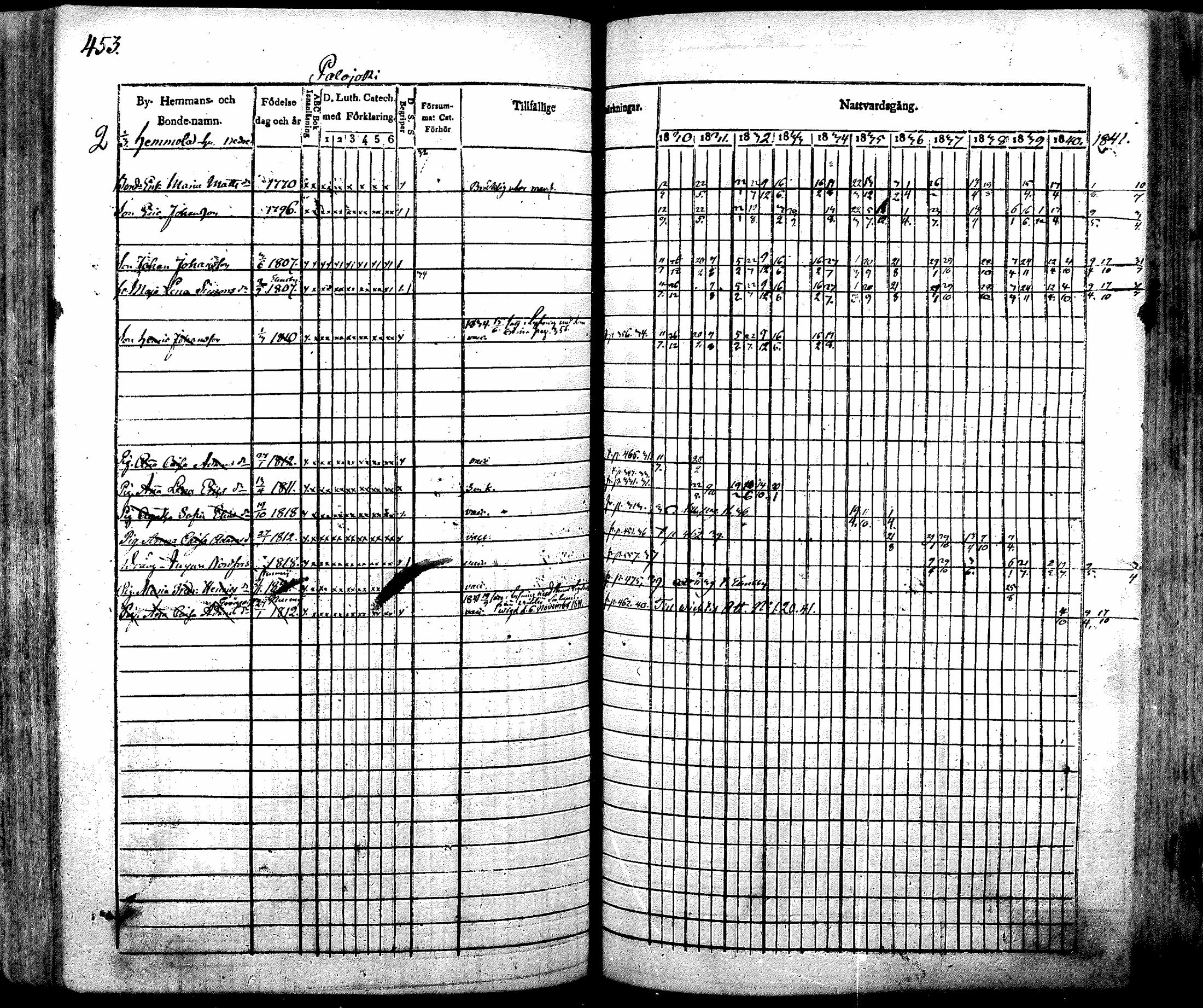 [ ../kirjat/Kirkonkirjat/nurmijarvi/rippikirja_1830-1841_mko63-82/kuvat/472.jpg ]