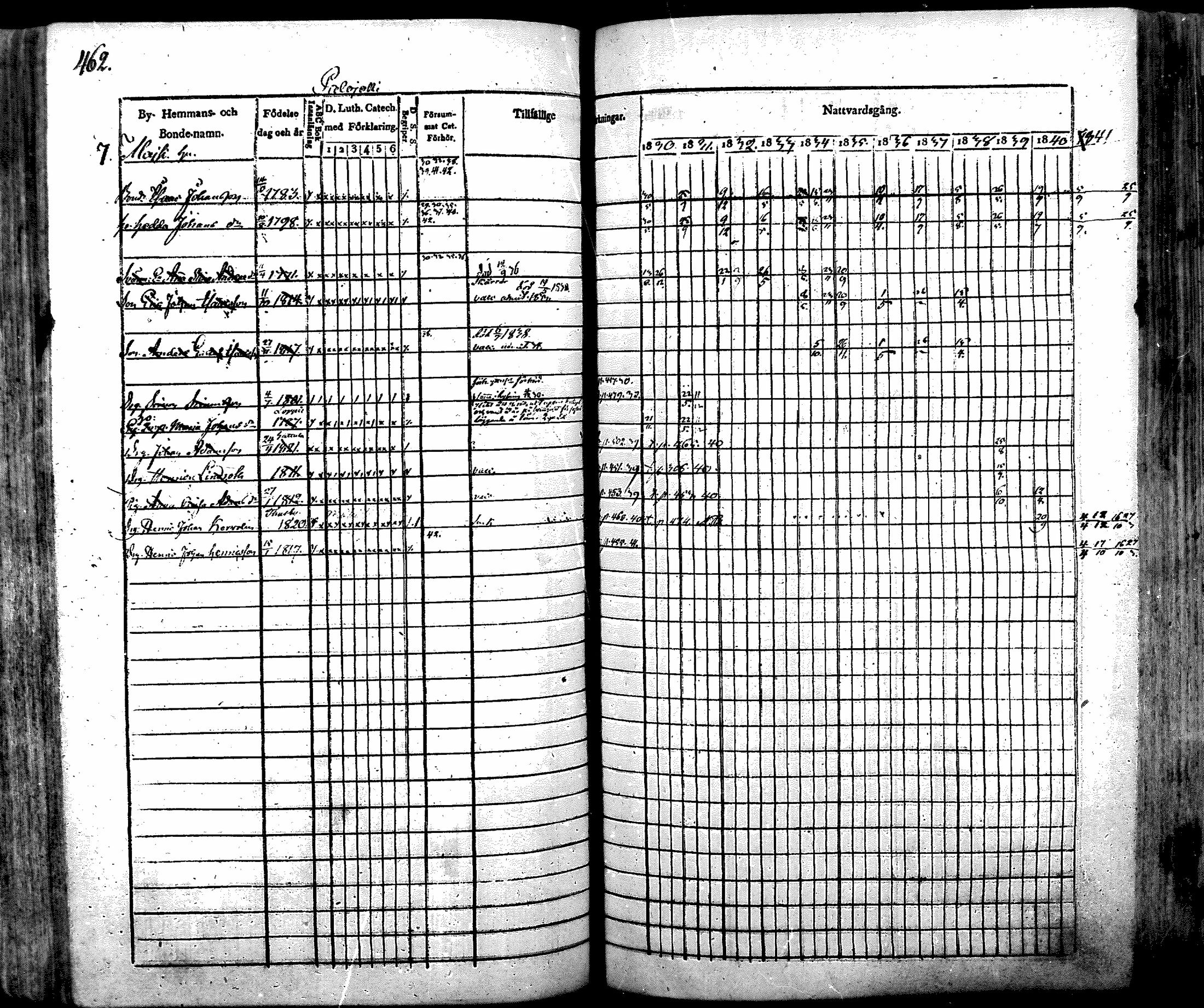 [ ../kirjat/Kirkonkirjat/nurmijarvi/rippikirja_1830-1841_mko63-82/kuvat/481.jpg ]