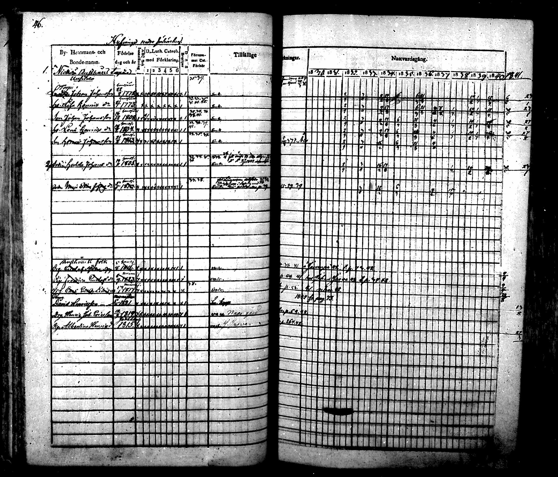 [ ../kirjat/Kirkonkirjat/nurmijarvi/rippikirja_1830-1841_mko63-82/kuvat/49.jpg ]