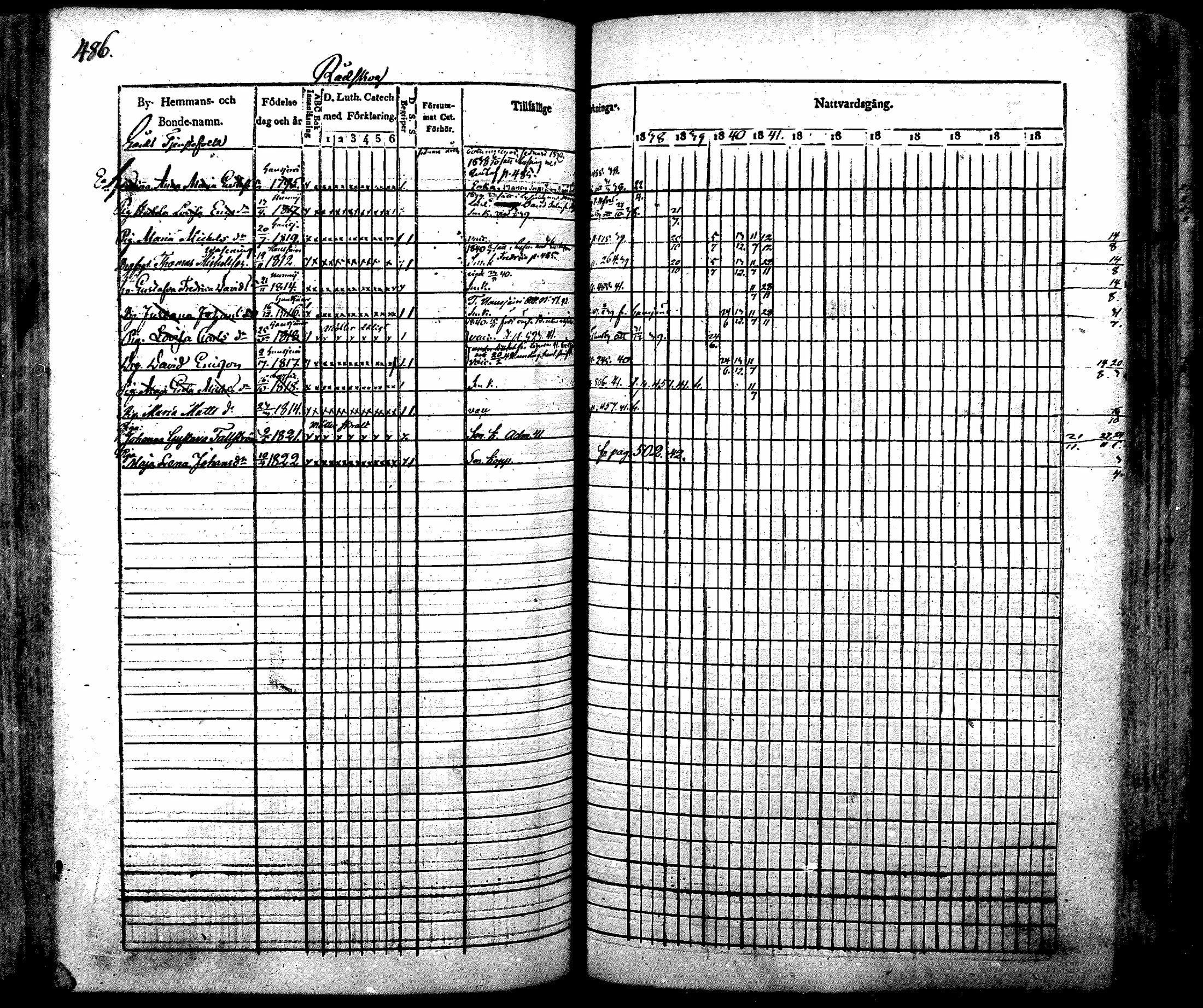 [ ../kirjat/Kirkonkirjat/nurmijarvi/rippikirja_1830-1841_mko63-82/kuvat/506.jpg ]