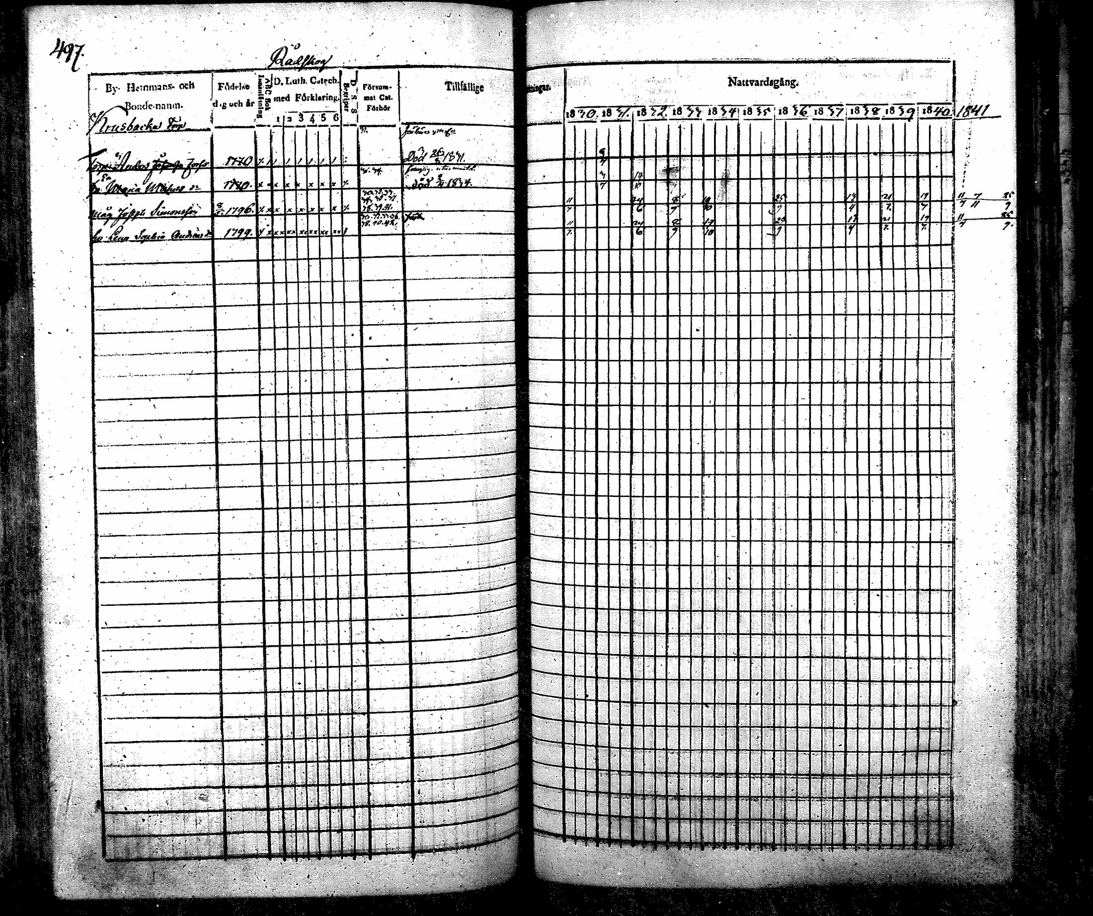 [ ../kirjat/Kirkonkirjat/nurmijarvi/rippikirja_1830-1841_mko63-82/kuvat/517.jpg ]