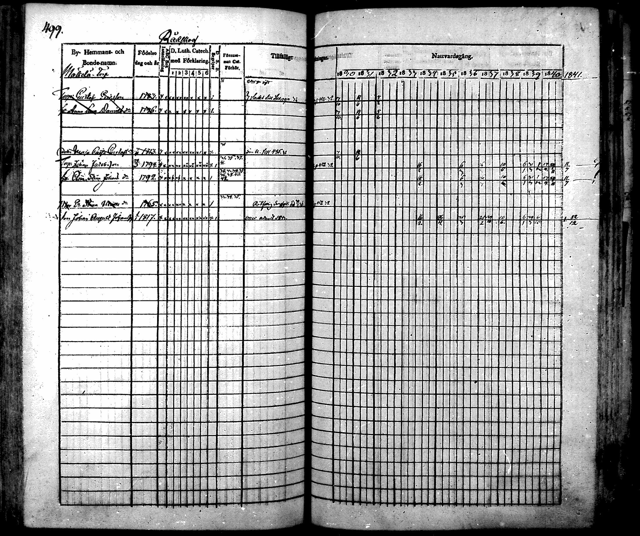[ ../kirjat/Kirkonkirjat/nurmijarvi/rippikirja_1830-1841_mko63-82/kuvat/519.jpg ]