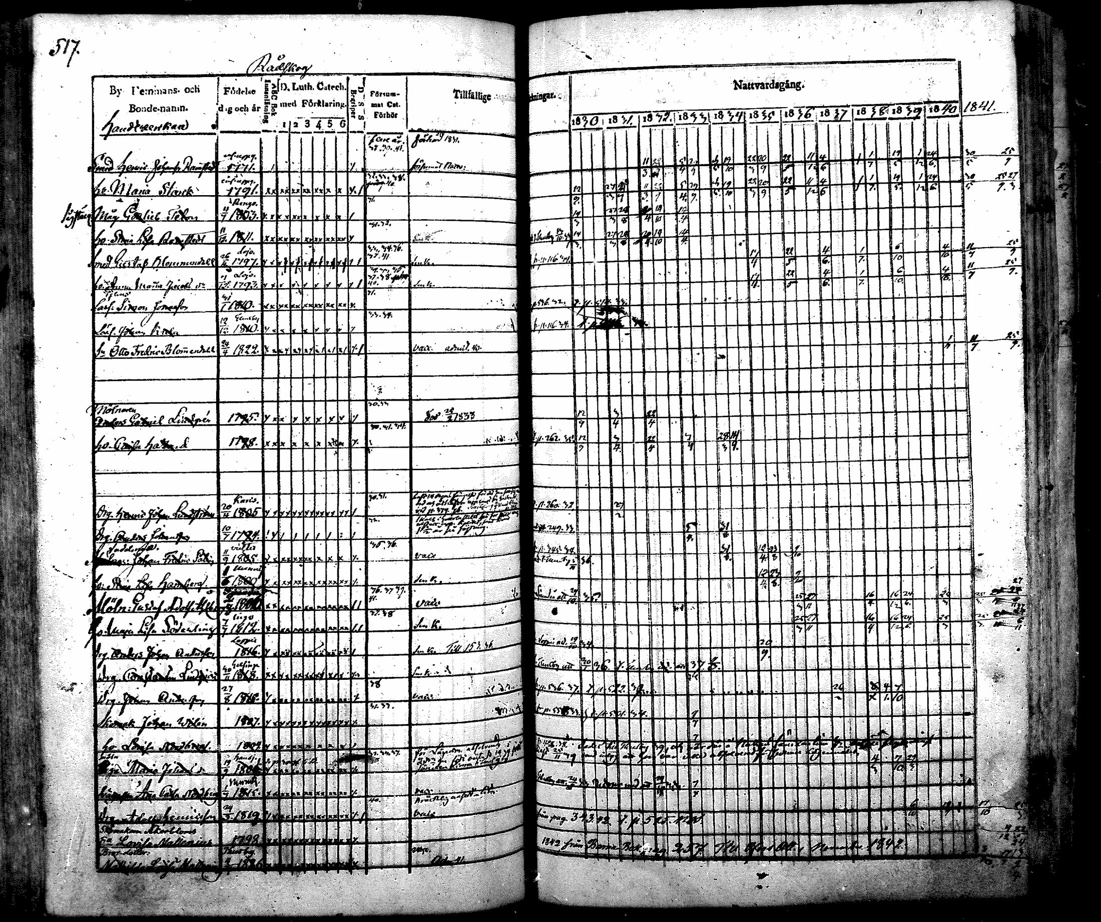 [ ../kirjat/Kirkonkirjat/nurmijarvi/rippikirja_1830-1841_mko63-82/kuvat/537.jpg ]