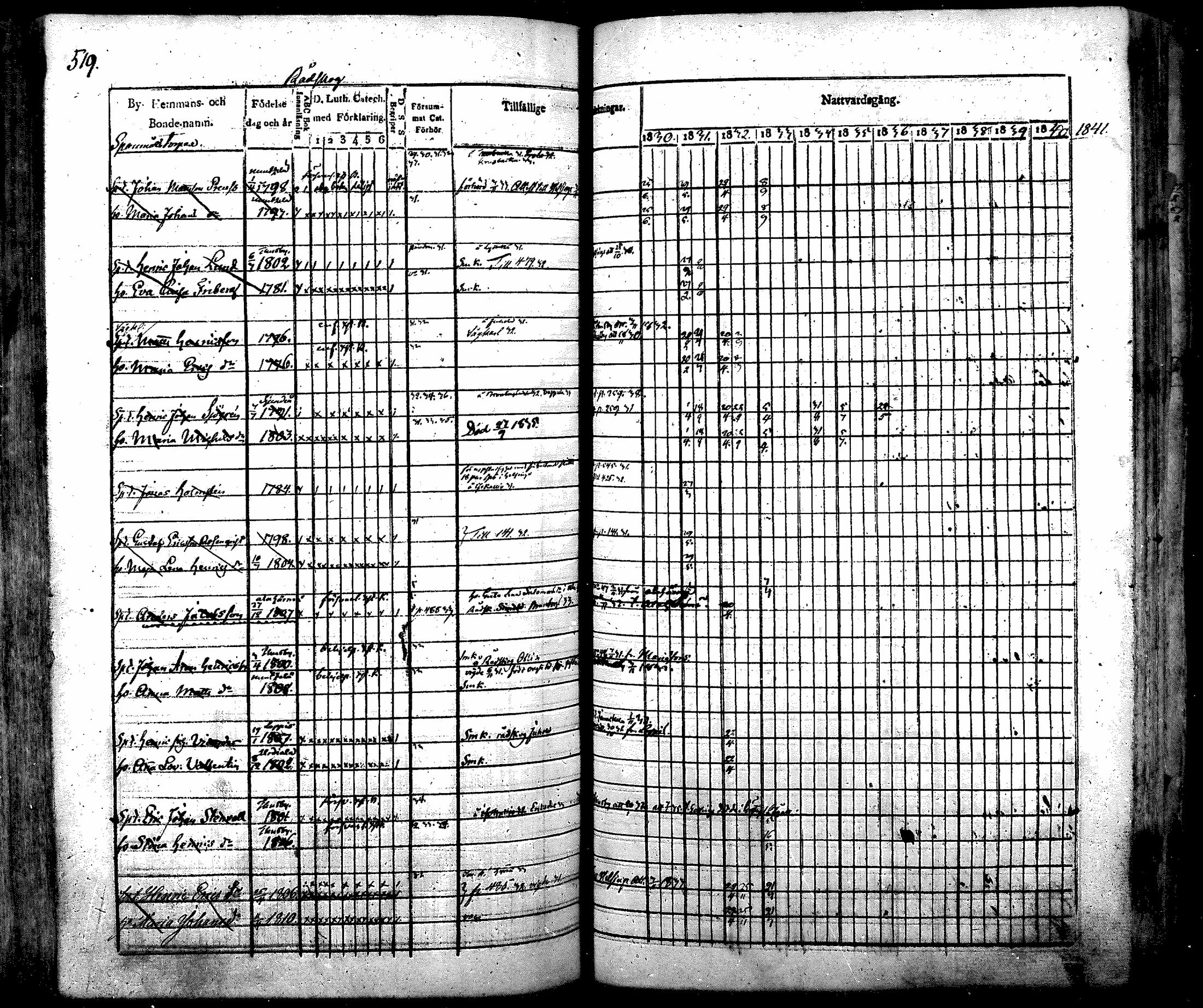 [ ../kirjat/Kirkonkirjat/nurmijarvi/rippikirja_1830-1841_mko63-82/kuvat/539.jpg ]