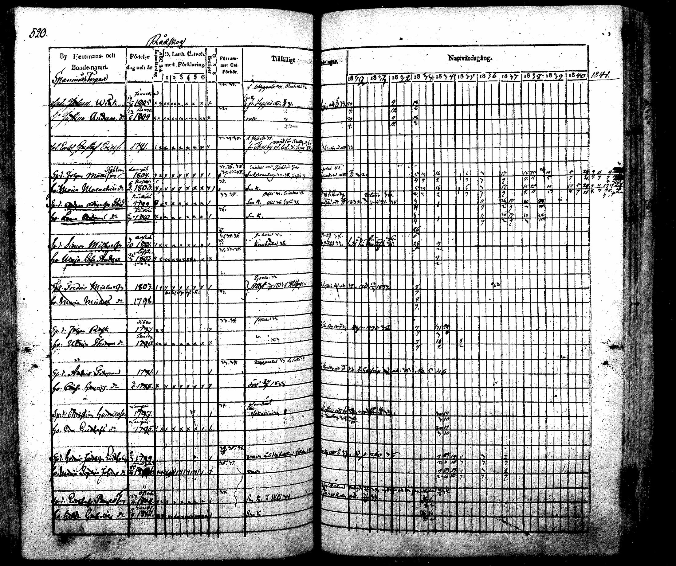 [ ../kirjat/Kirkonkirjat/nurmijarvi/rippikirja_1830-1841_mko63-82/kuvat/540.jpg ]