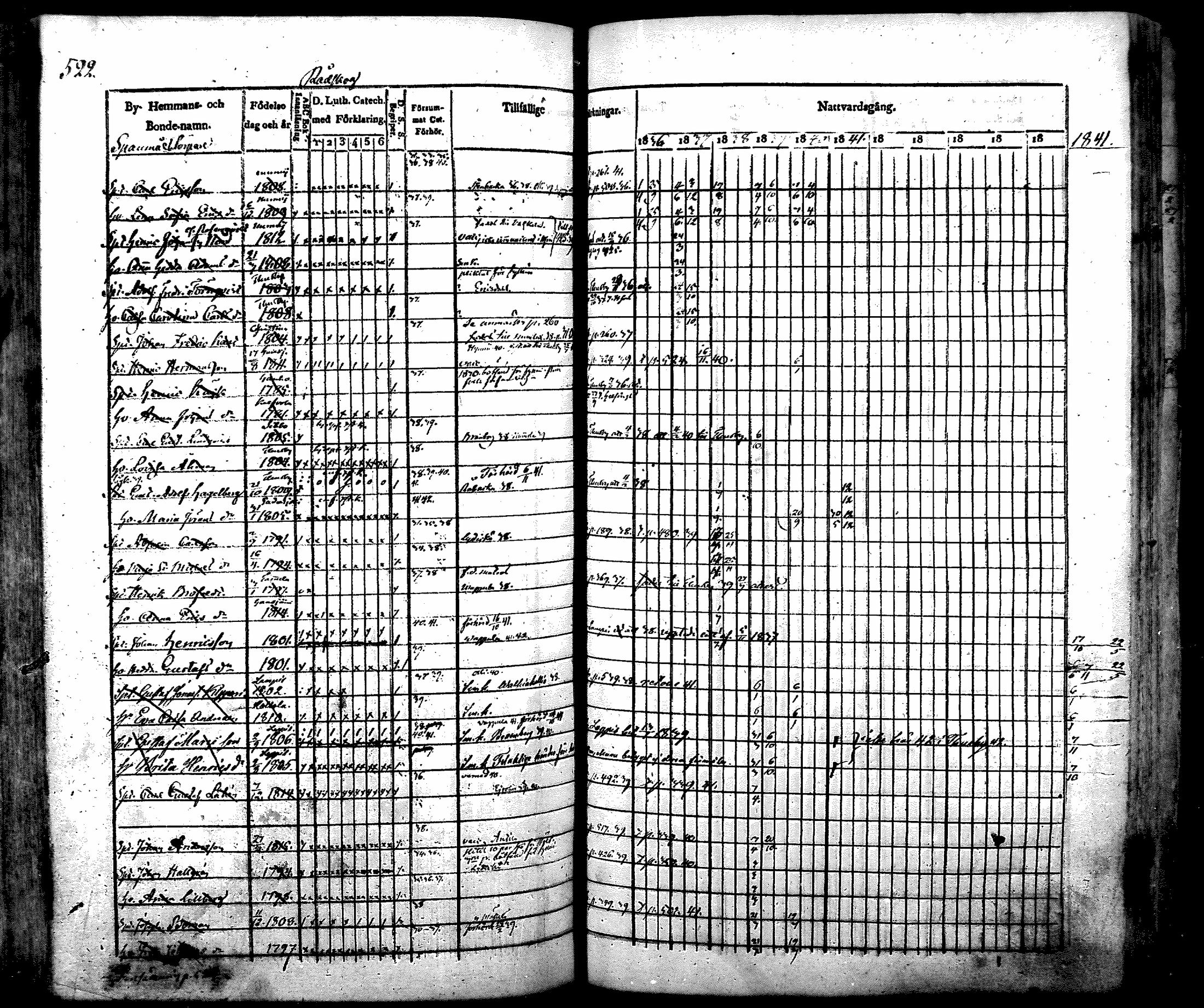 [ ../kirjat/Kirkonkirjat/nurmijarvi/rippikirja_1830-1841_mko63-82/kuvat/542.jpg ]