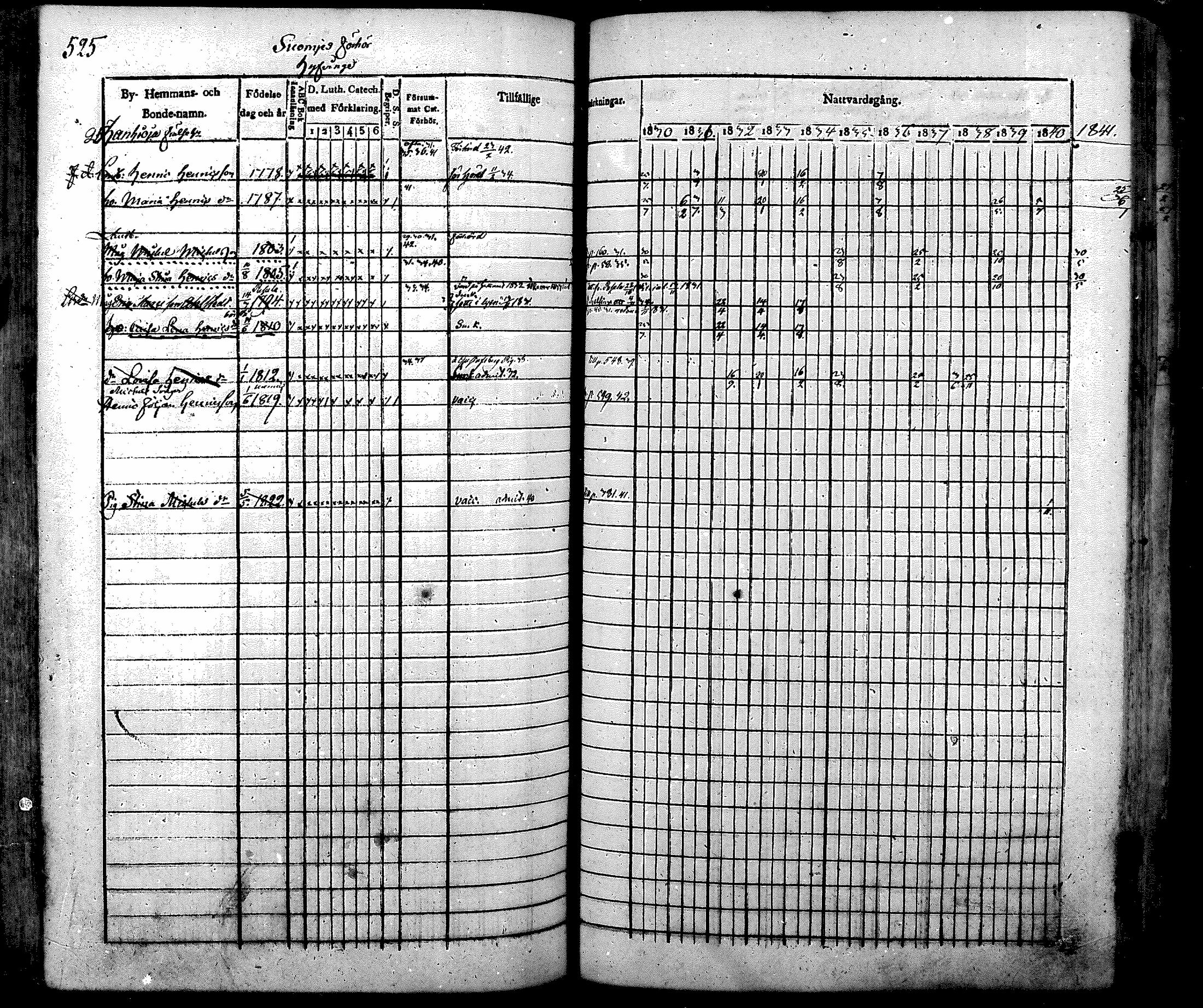[ ../kirjat/Kirkonkirjat/nurmijarvi/rippikirja_1830-1841_mko63-82/kuvat/545.jpg ]