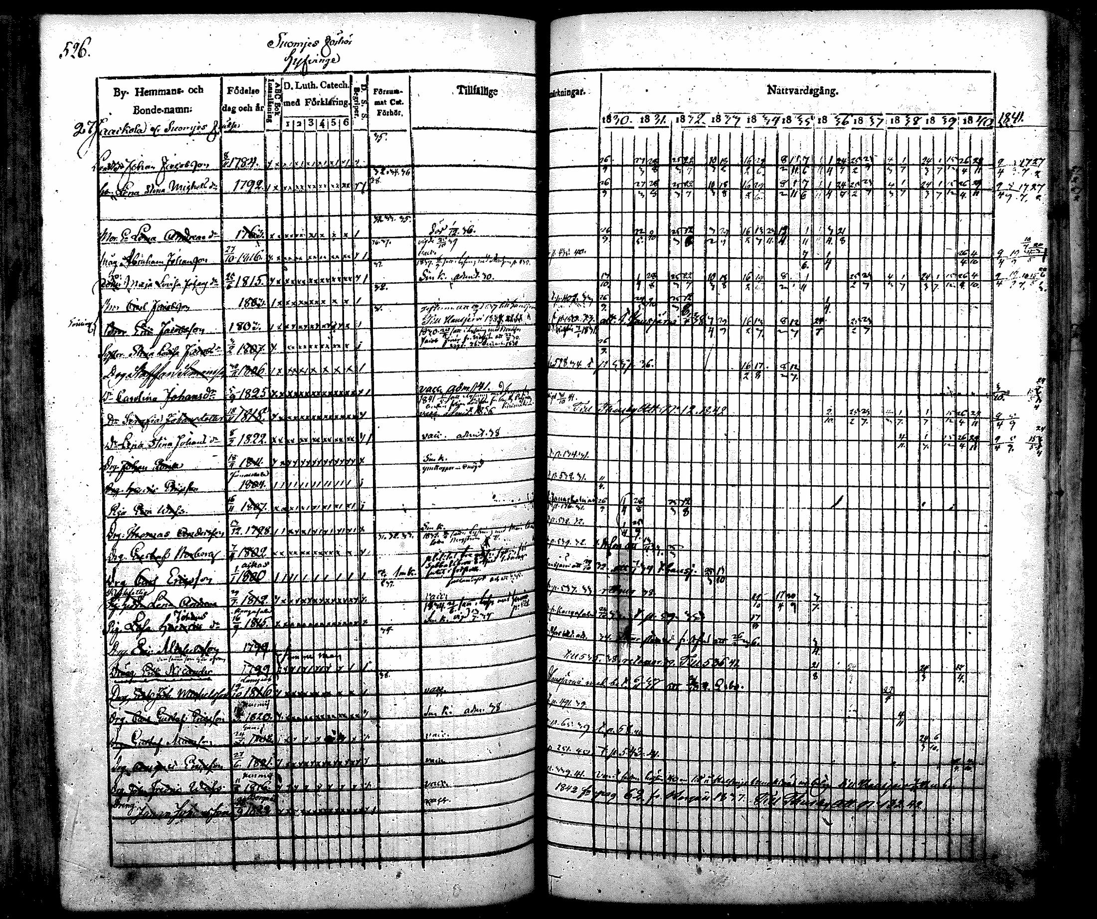 [ ../kirjat/Kirkonkirjat/nurmijarvi/rippikirja_1830-1841_mko63-82/kuvat/546.jpg ]