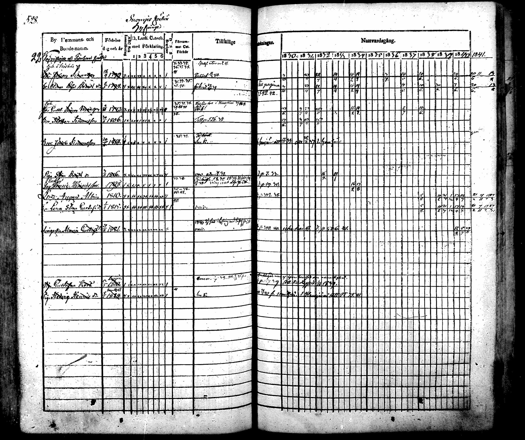 [ ../kirjat/Kirkonkirjat/nurmijarvi/rippikirja_1830-1841_mko63-82/kuvat/548.jpg ]