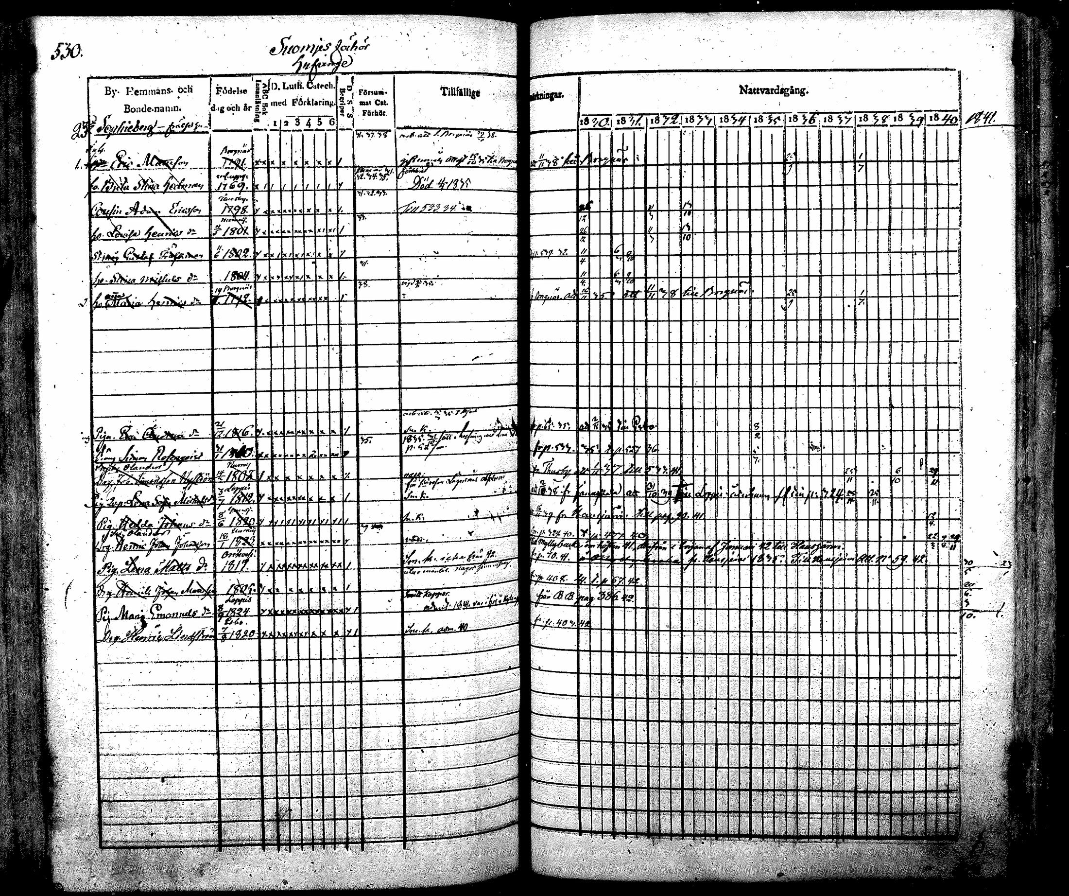 [ ../kirjat/Kirkonkirjat/nurmijarvi/rippikirja_1830-1841_mko63-82/kuvat/550.jpg ]