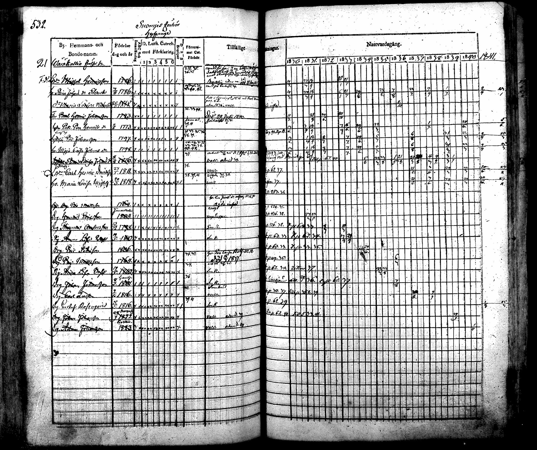 [ ../kirjat/Kirkonkirjat/nurmijarvi/rippikirja_1830-1841_mko63-82/kuvat/552.jpg ]