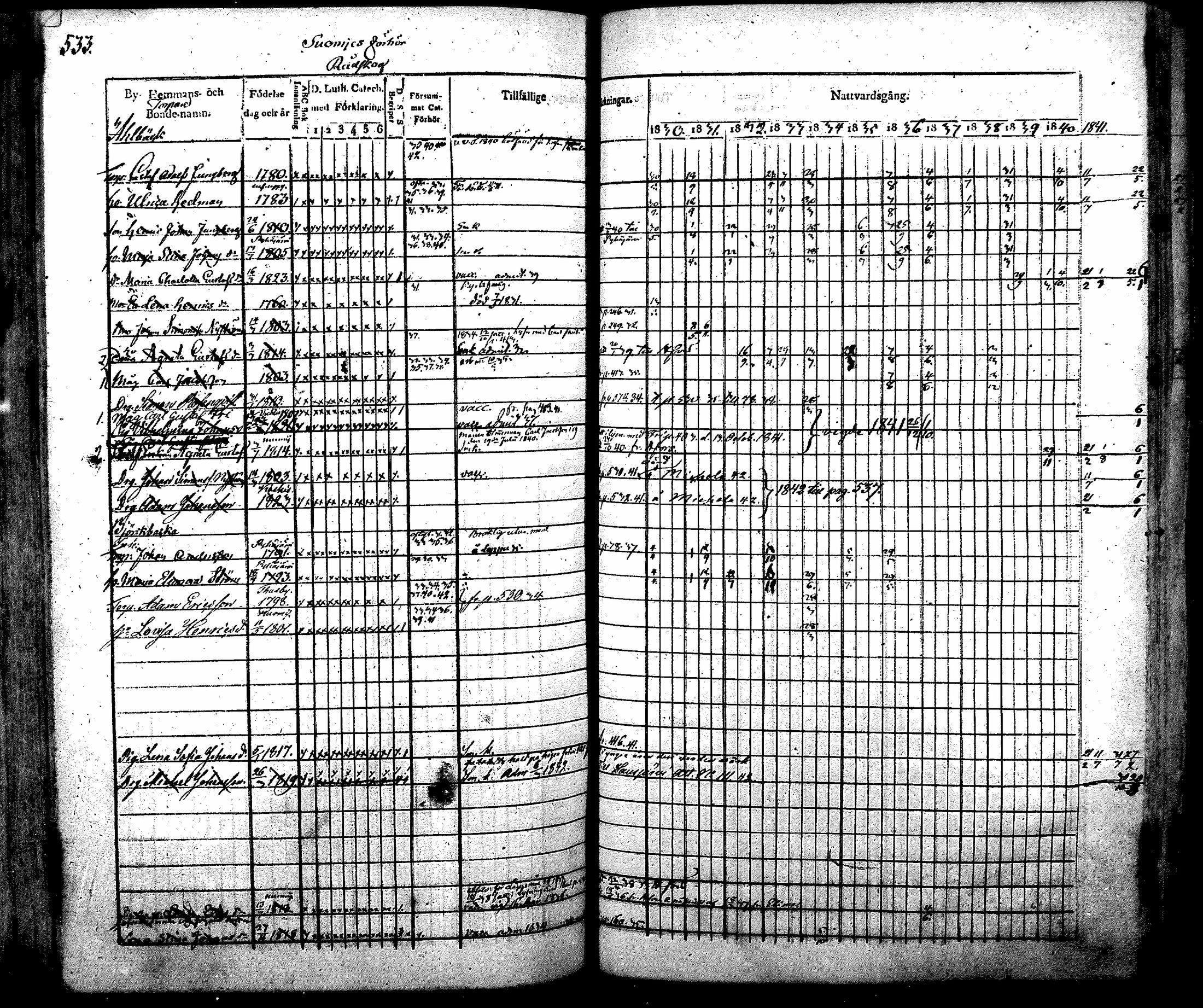 [ ../kirjat/Kirkonkirjat/nurmijarvi/rippikirja_1830-1841_mko63-82/kuvat/553.jpg ]