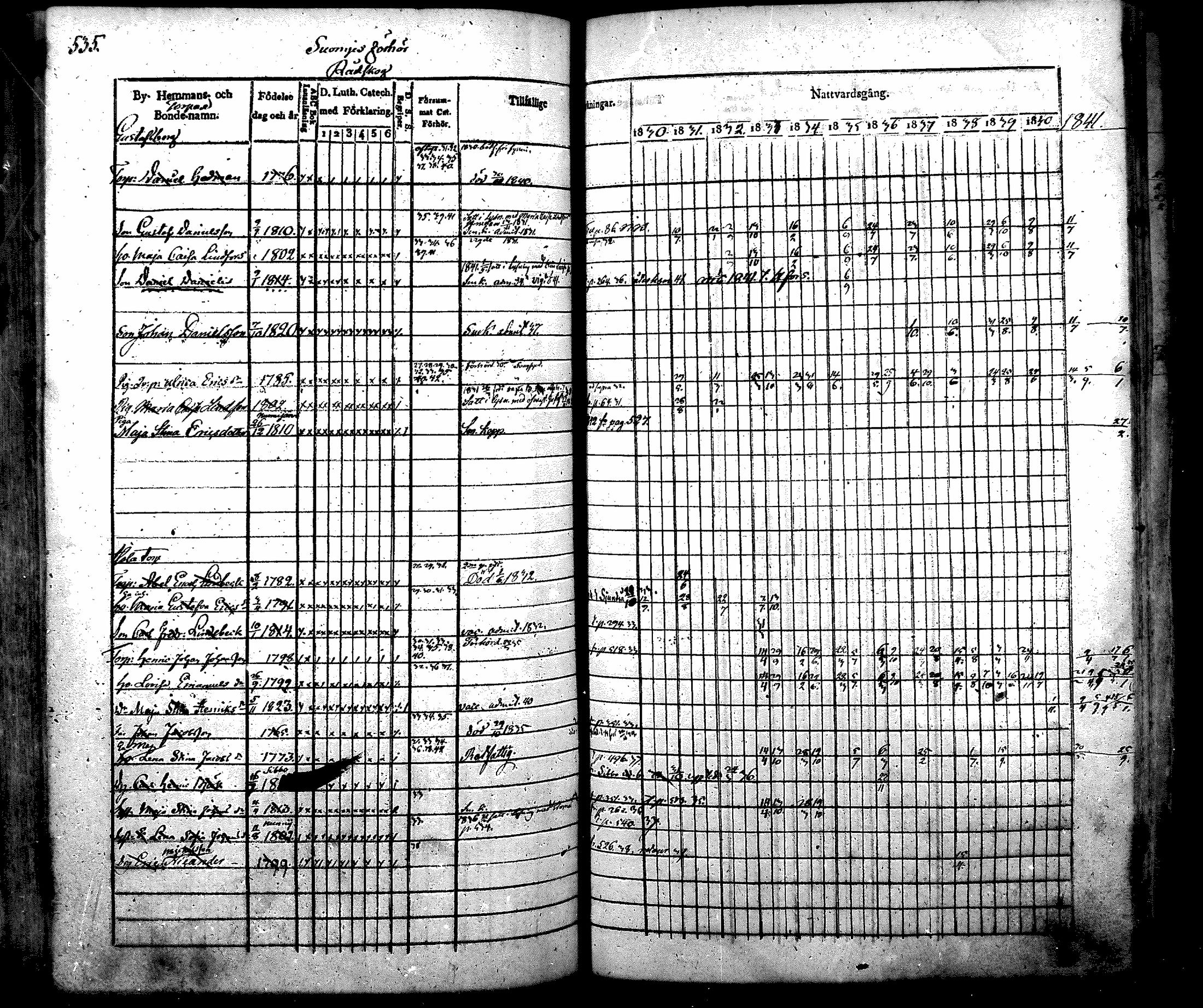 [ ../kirjat/Kirkonkirjat/nurmijarvi/rippikirja_1830-1841_mko63-82/kuvat/555.jpg ]