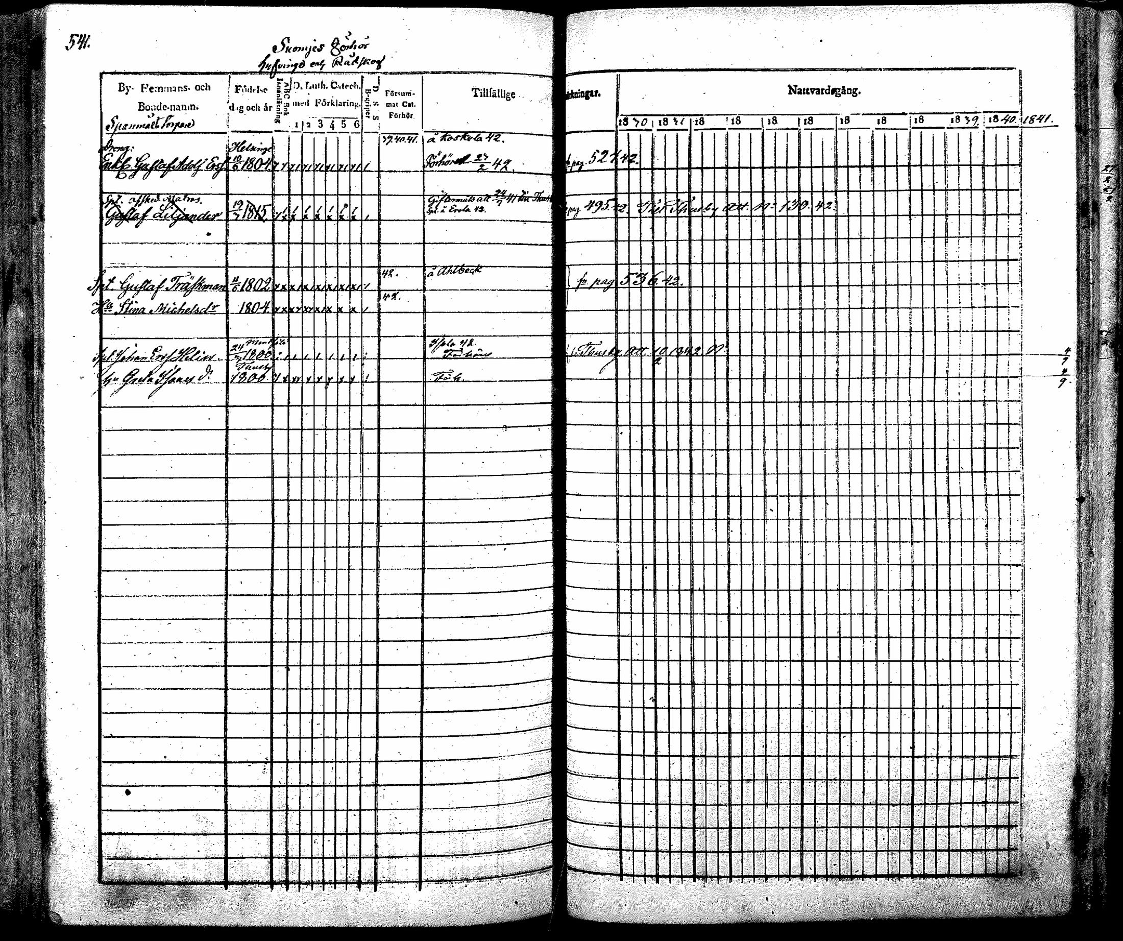 [ ../kirjat/Kirkonkirjat/nurmijarvi/rippikirja_1830-1841_mko63-82/kuvat/561.jpg ]