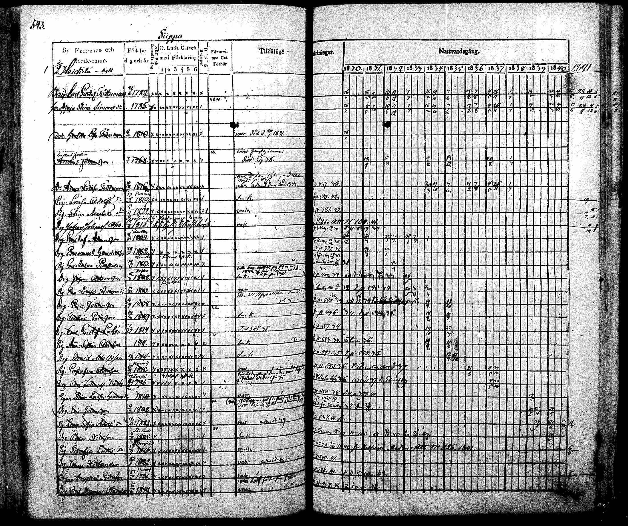 [ ../kirjat/Kirkonkirjat/nurmijarvi/rippikirja_1830-1841_mko63-82/kuvat/563.jpg ]