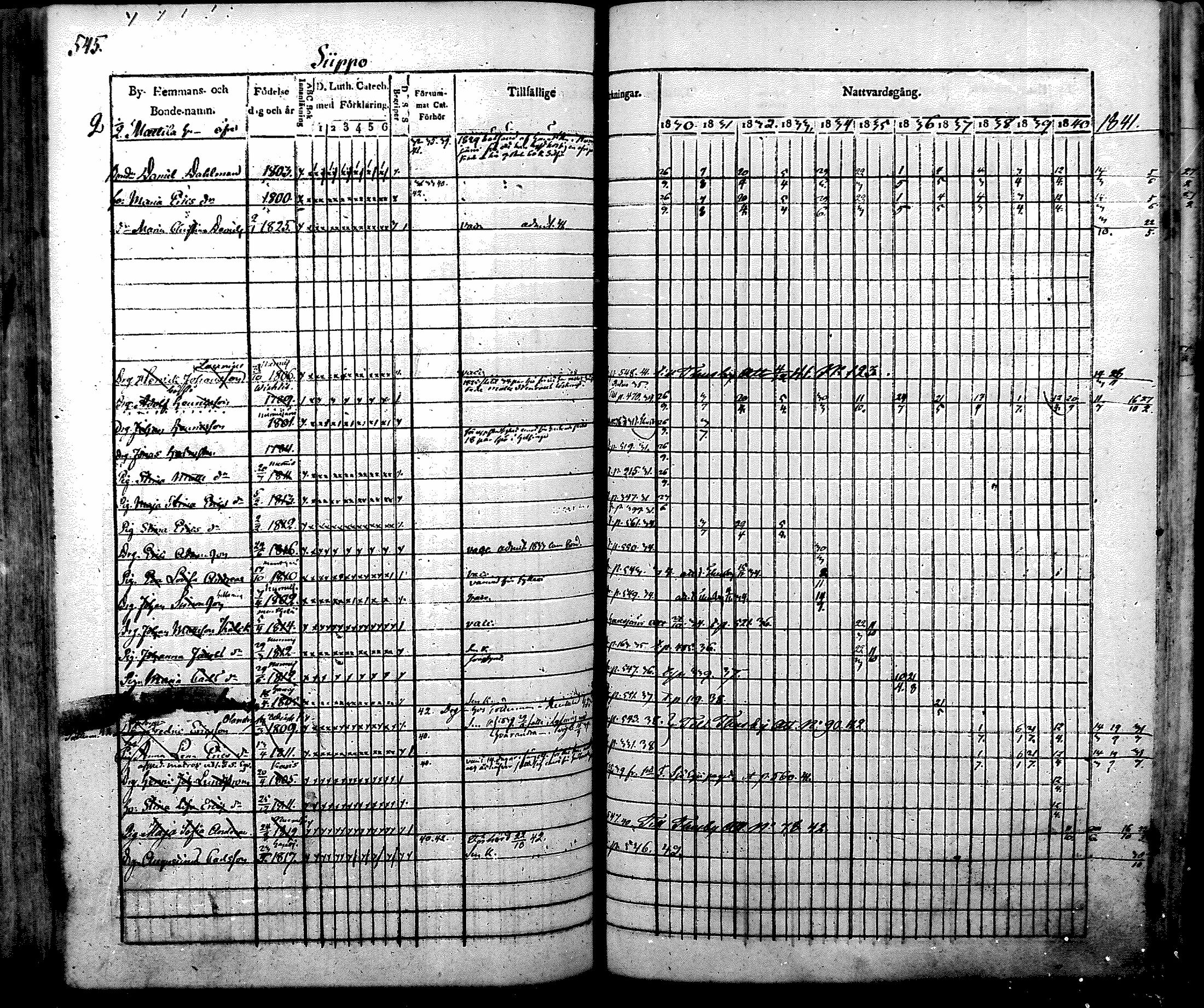 [ ../kirjat/Kirkonkirjat/nurmijarvi/rippikirja_1830-1841_mko63-82/kuvat/565.jpg ]