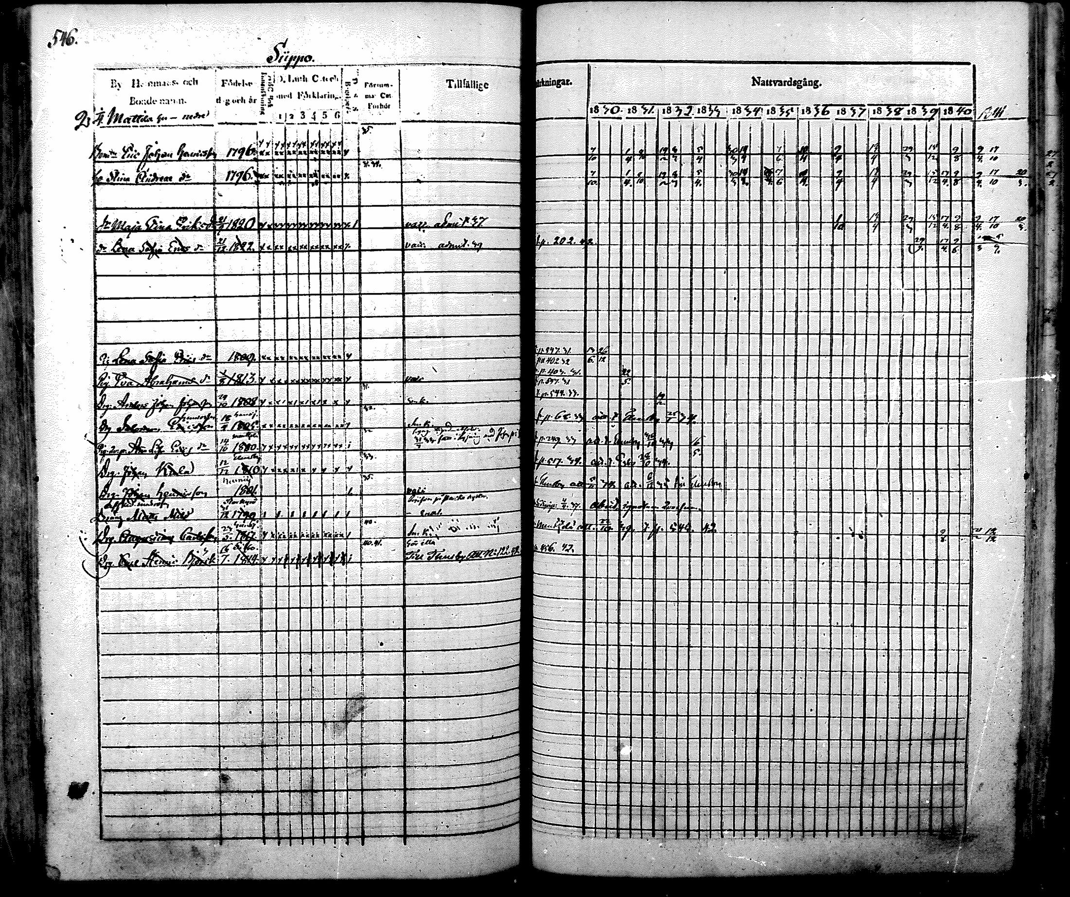 [ ../kirjat/Kirkonkirjat/nurmijarvi/rippikirja_1830-1841_mko63-82/kuvat/566.jpg ]