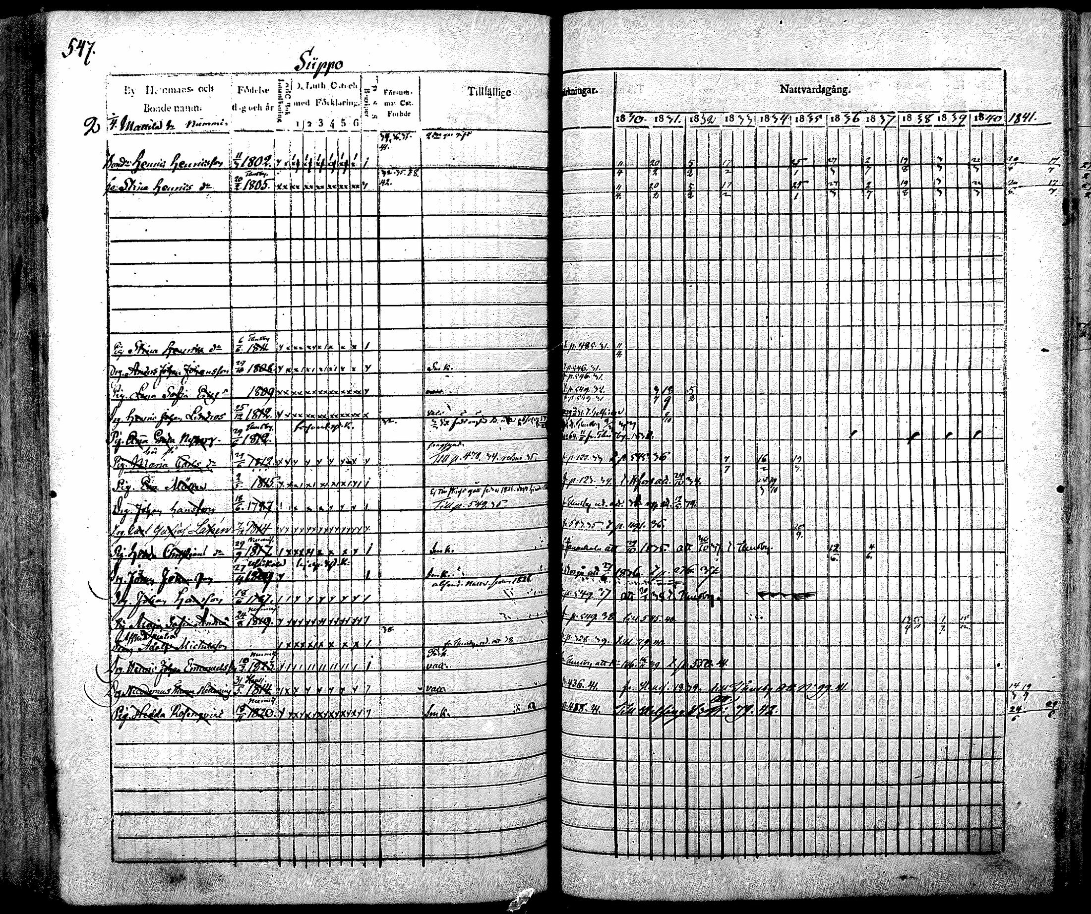 [ ../kirjat/Kirkonkirjat/nurmijarvi/rippikirja_1830-1841_mko63-82/kuvat/567.jpg ]