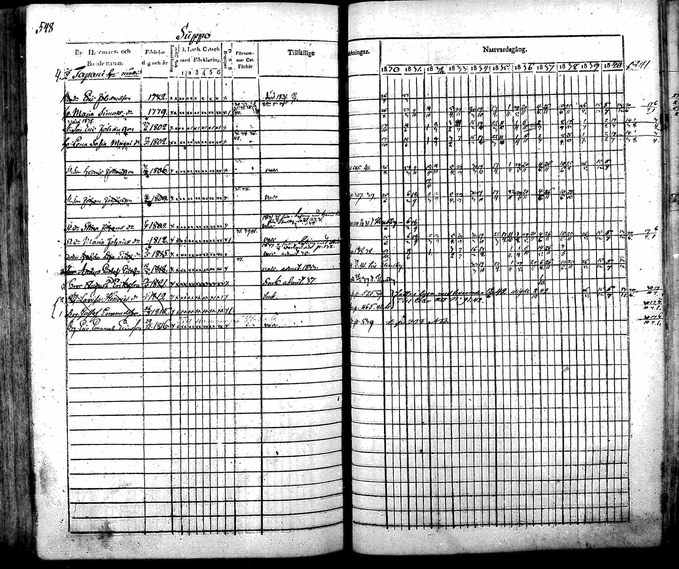 [ ../kirjat/Kirkonkirjat/nurmijarvi/rippikirja_1830-1841_mko63-82/kuvat/568.jpg ]