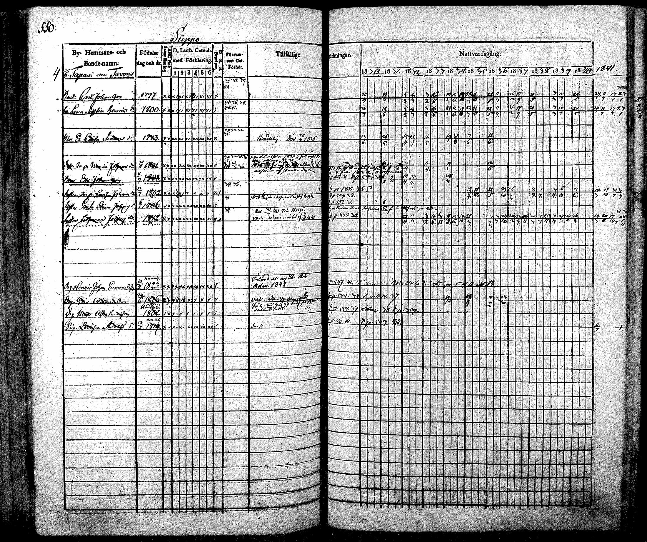 [ ../kirjat/Kirkonkirjat/nurmijarvi/rippikirja_1830-1841_mko63-82/kuvat/570.jpg ]