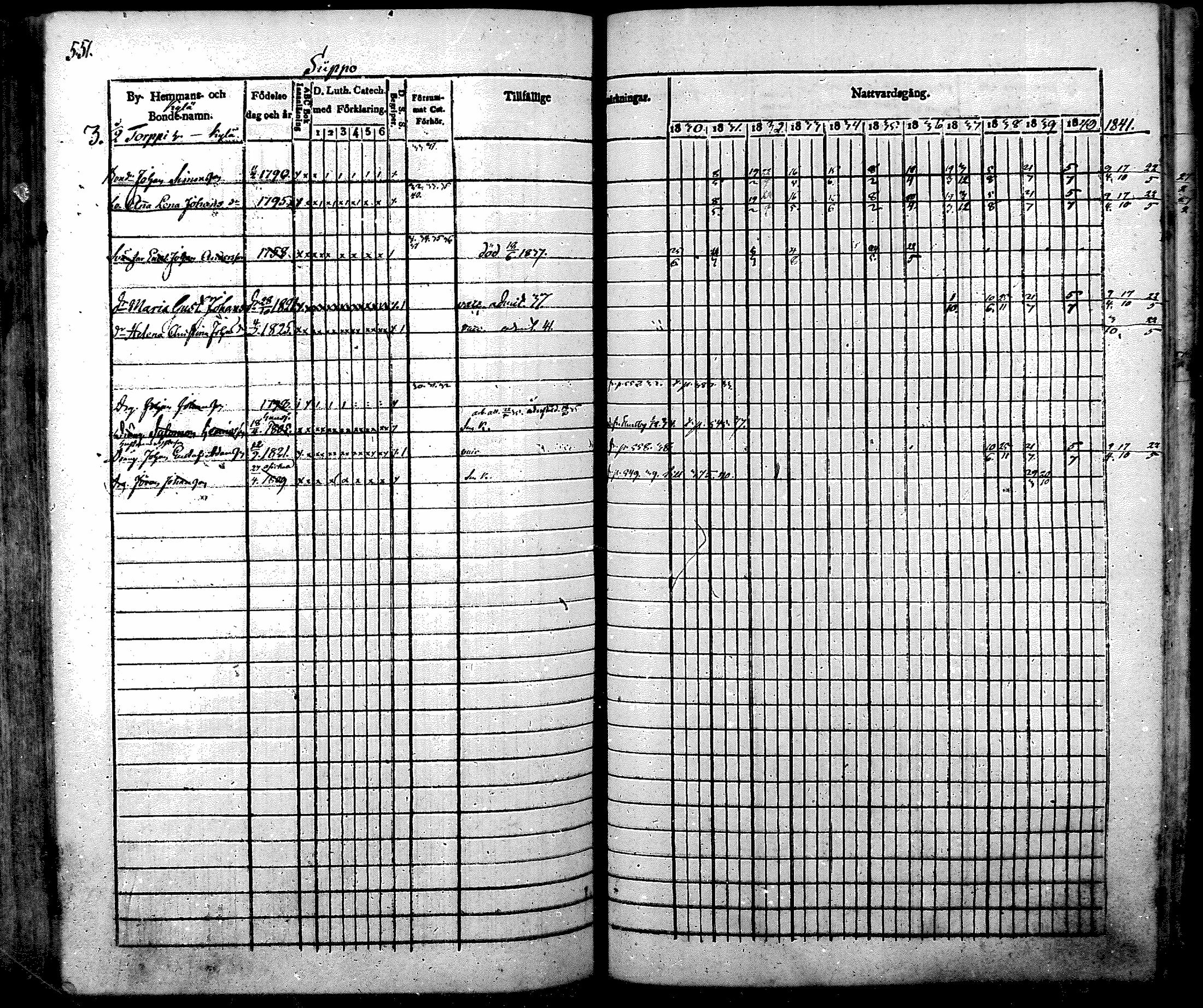 [ ../kirjat/Kirkonkirjat/nurmijarvi/rippikirja_1830-1841_mko63-82/kuvat/571.jpg ]