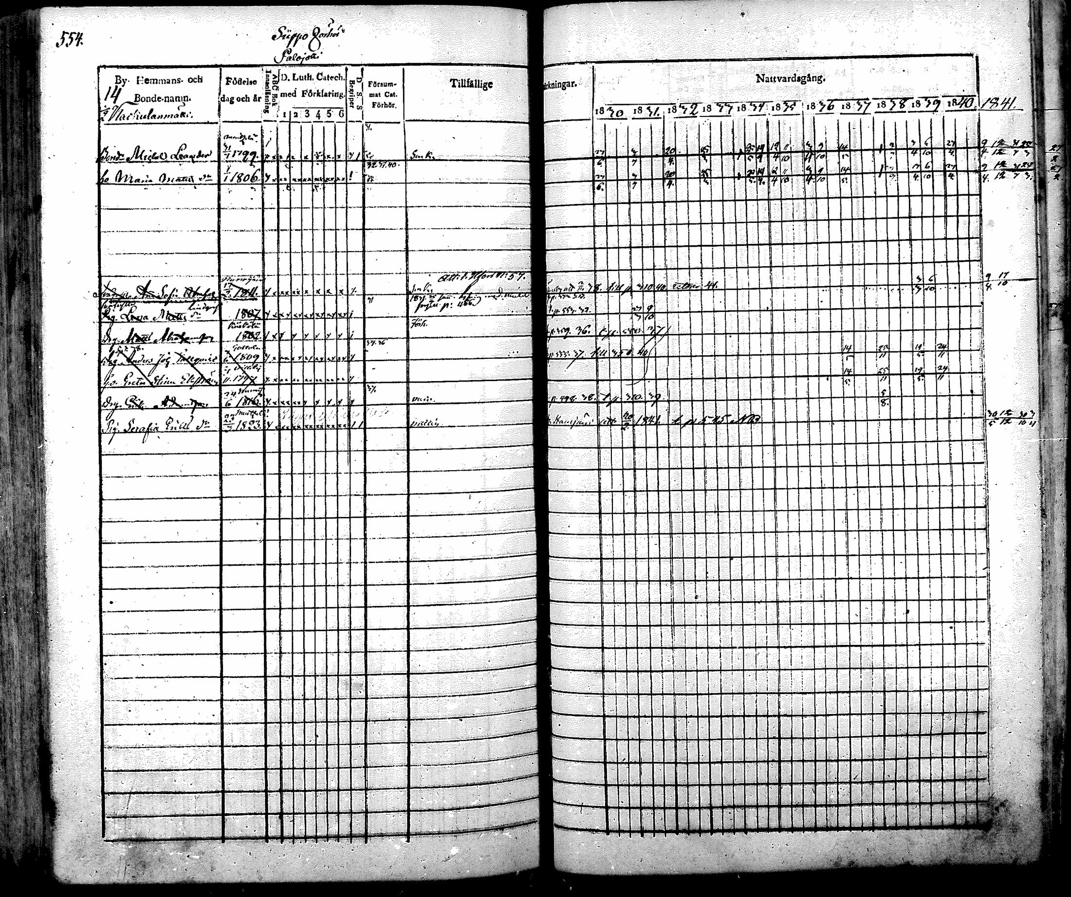 [ ../kirjat/Kirkonkirjat/nurmijarvi/rippikirja_1830-1841_mko63-82/kuvat/574.jpg ]