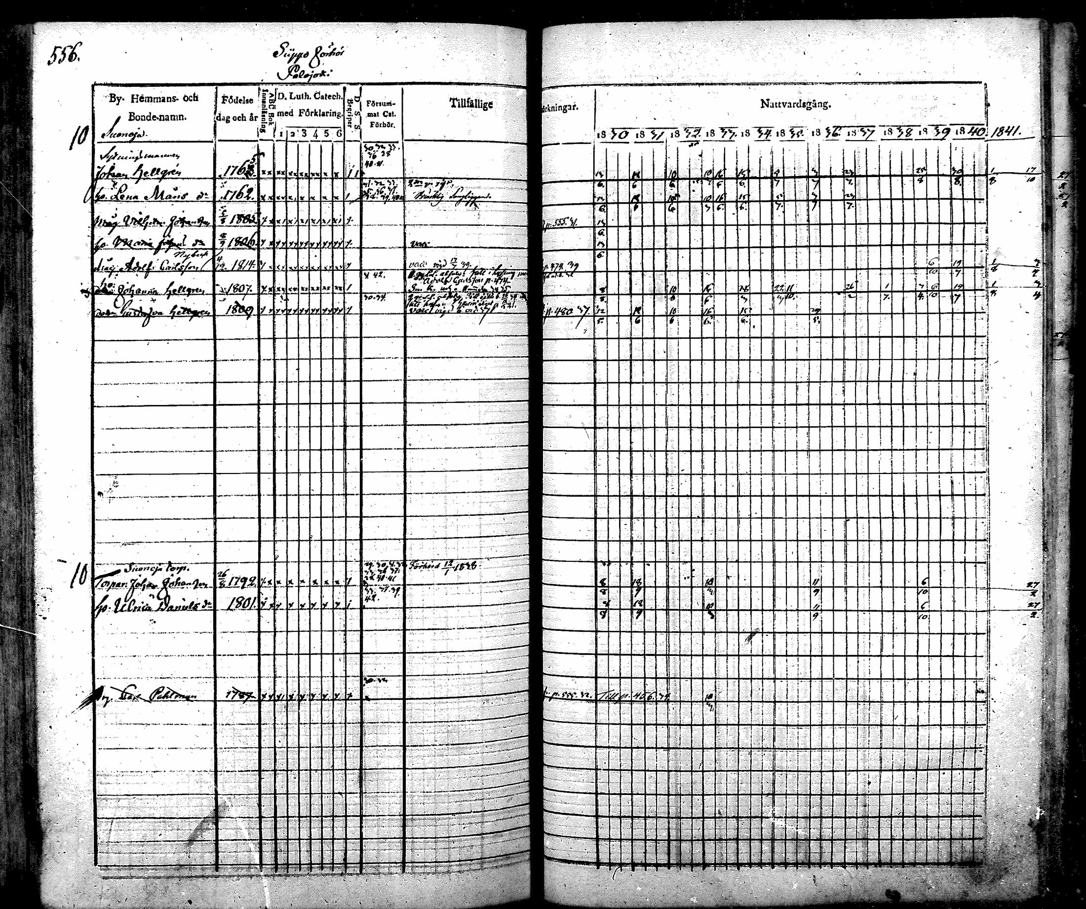 [ ../kirjat/Kirkonkirjat/nurmijarvi/rippikirja_1830-1841_mko63-82/kuvat/576.jpg ]