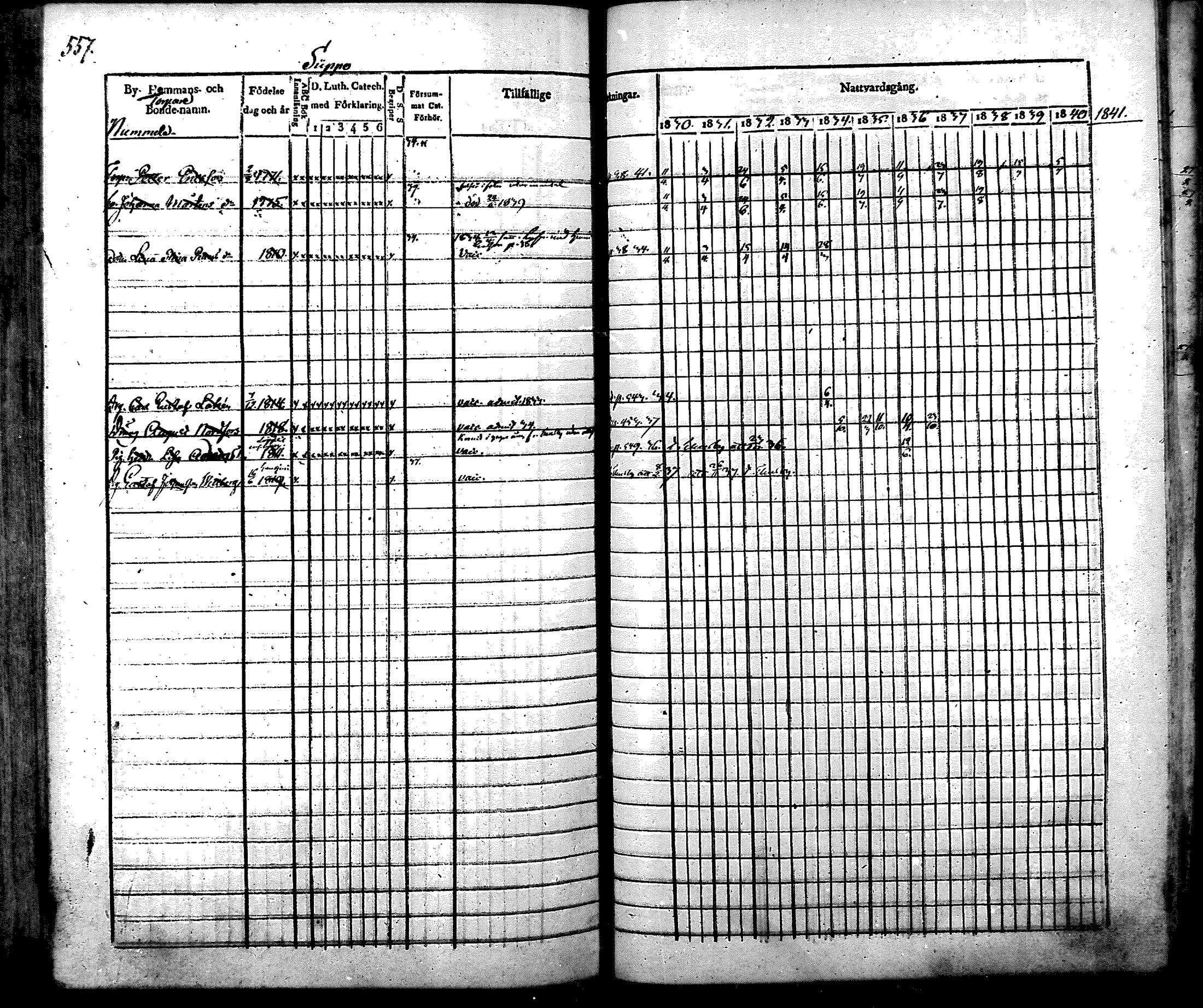 [ ../kirjat/Kirkonkirjat/nurmijarvi/rippikirja_1830-1841_mko63-82/kuvat/577.jpg ]
