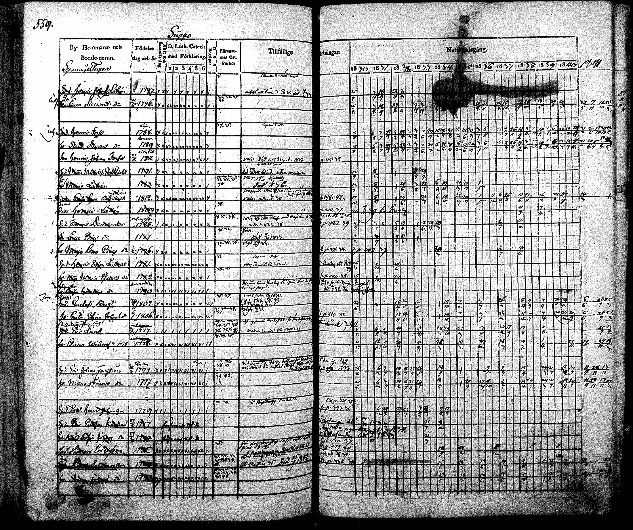 [ ../kirjat/Kirkonkirjat/nurmijarvi/rippikirja_1830-1841_mko63-82/kuvat/579.jpg ]