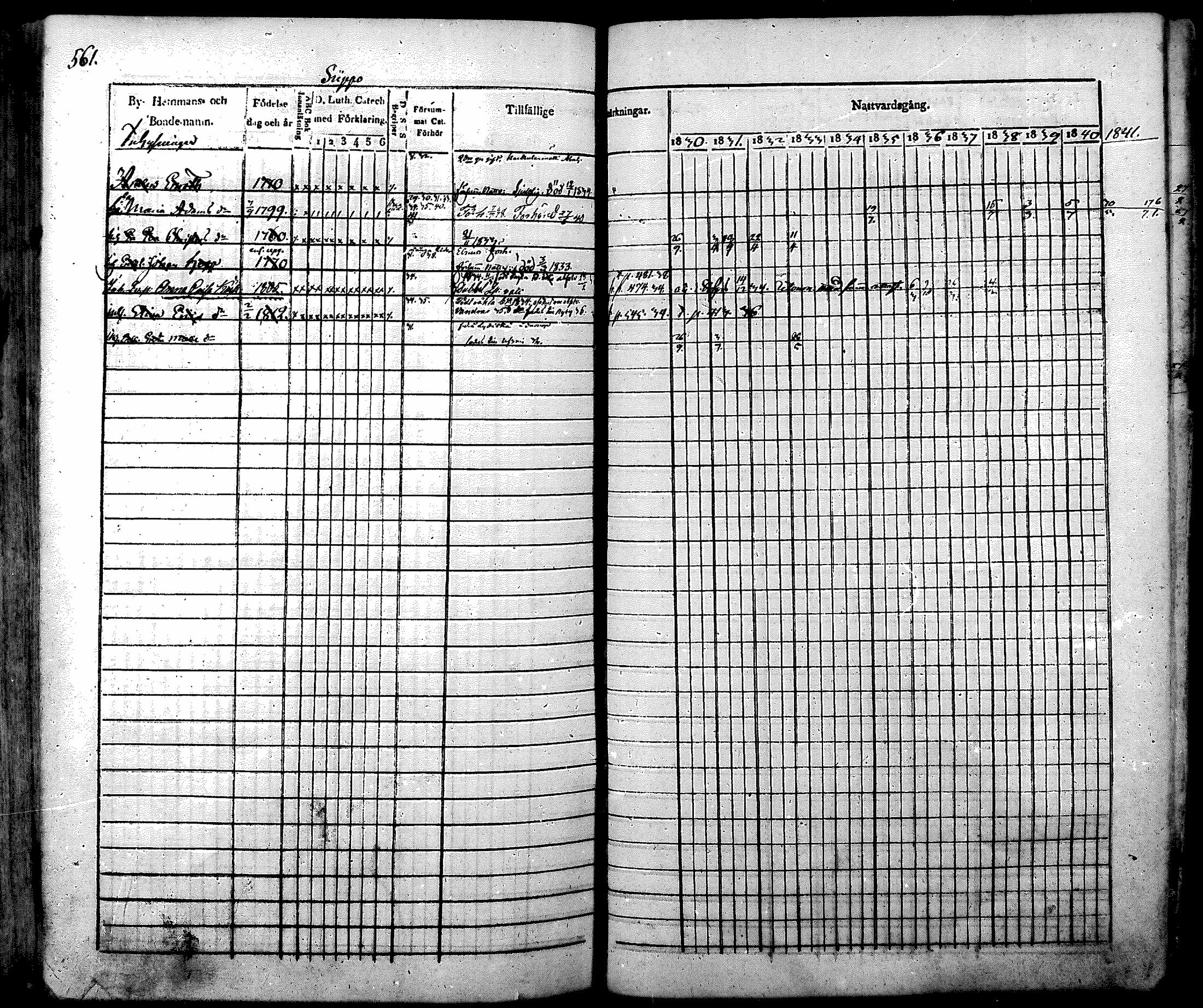 [ ../kirjat/Kirkonkirjat/nurmijarvi/rippikirja_1830-1841_mko63-82/kuvat/581.jpg ]