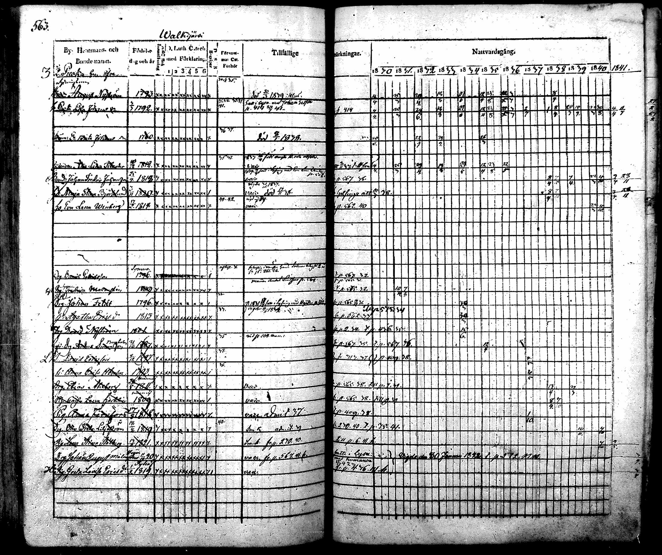 [ ../kirjat/Kirkonkirjat/nurmijarvi/rippikirja_1830-1841_mko63-82/kuvat/583.jpg ]