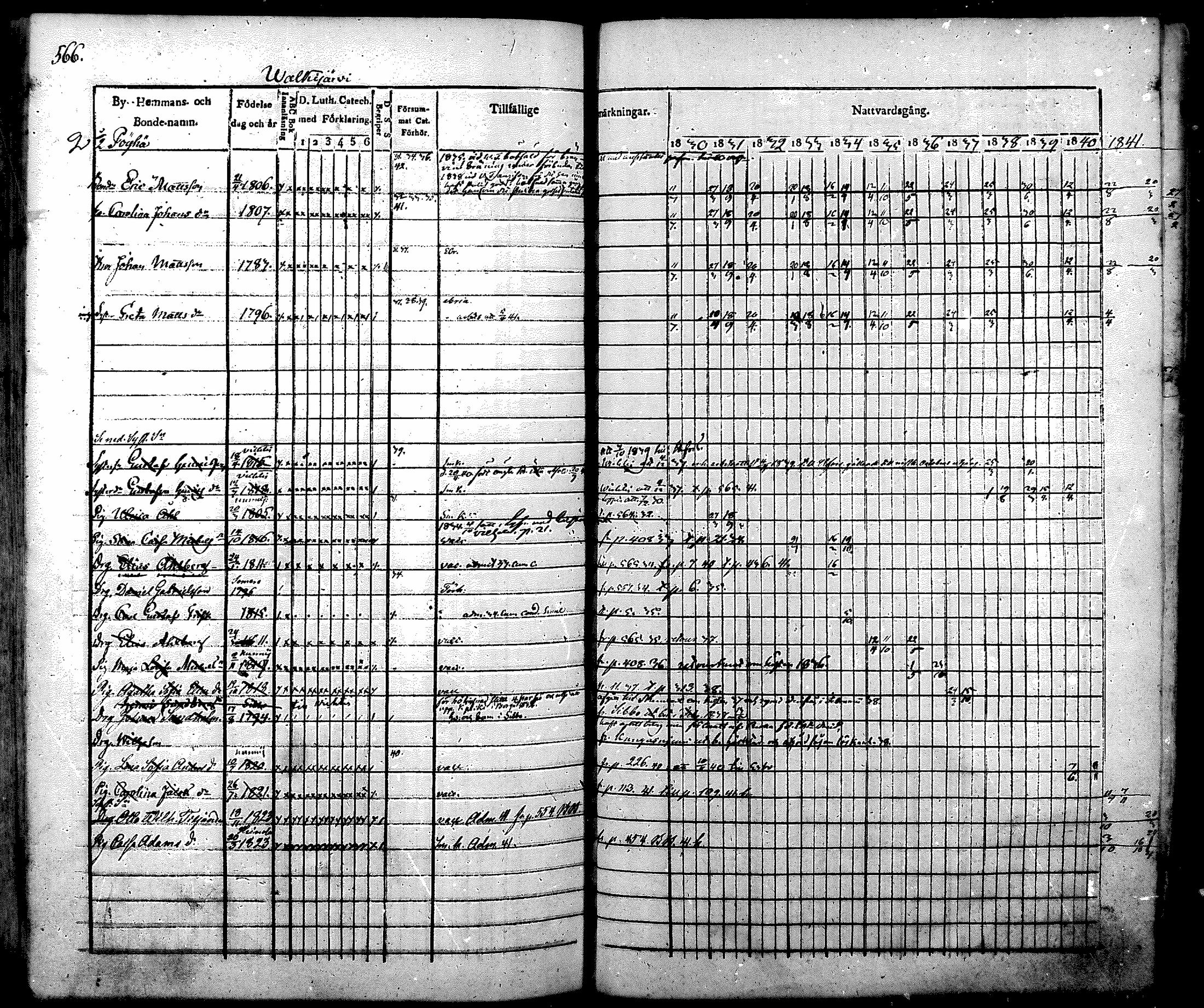 [ ../kirjat/Kirkonkirjat/nurmijarvi/rippikirja_1830-1841_mko63-82/kuvat/586.jpg ]