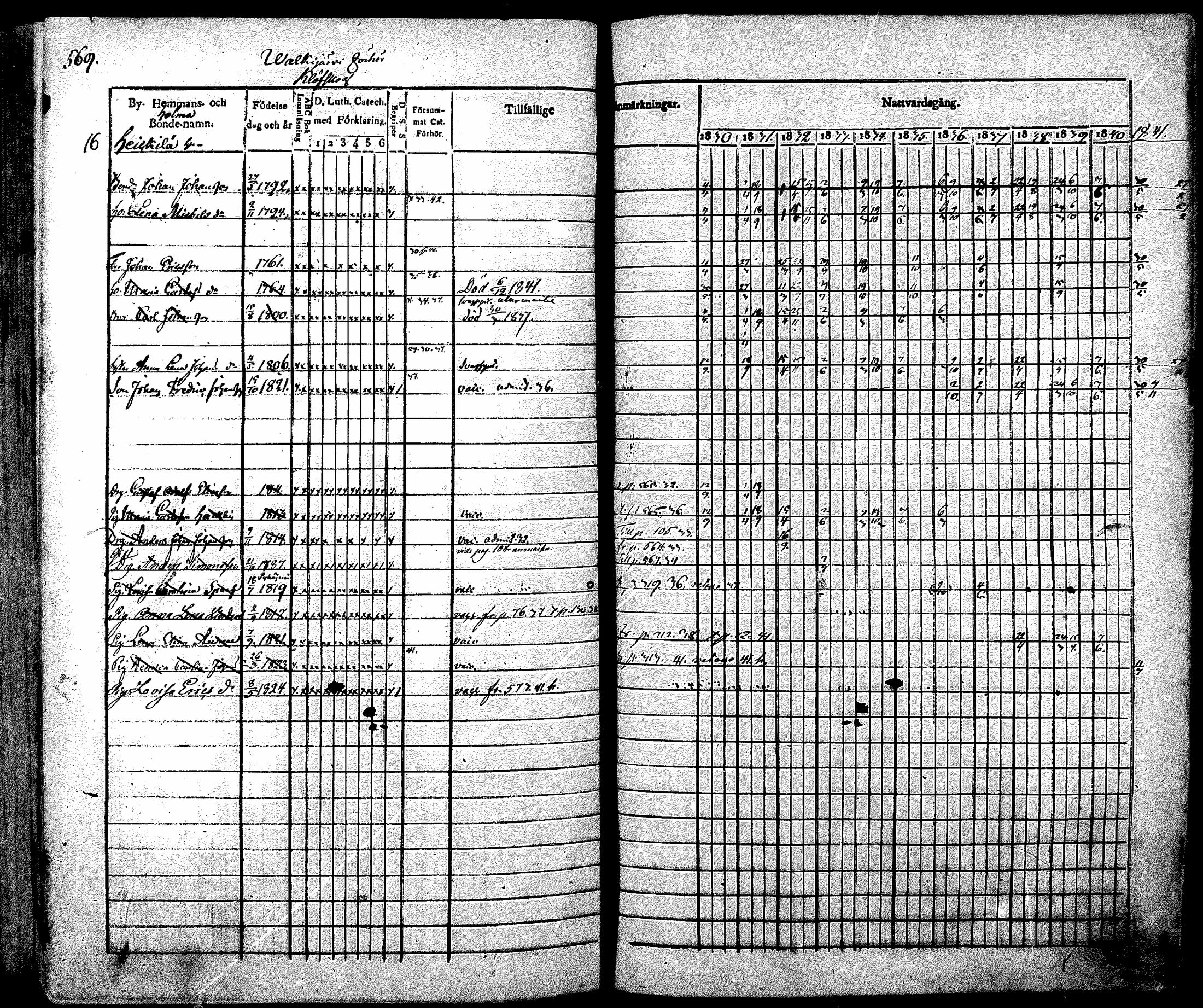 [ ../kirjat/Kirkonkirjat/nurmijarvi/rippikirja_1830-1841_mko63-82/kuvat/589.jpg ]