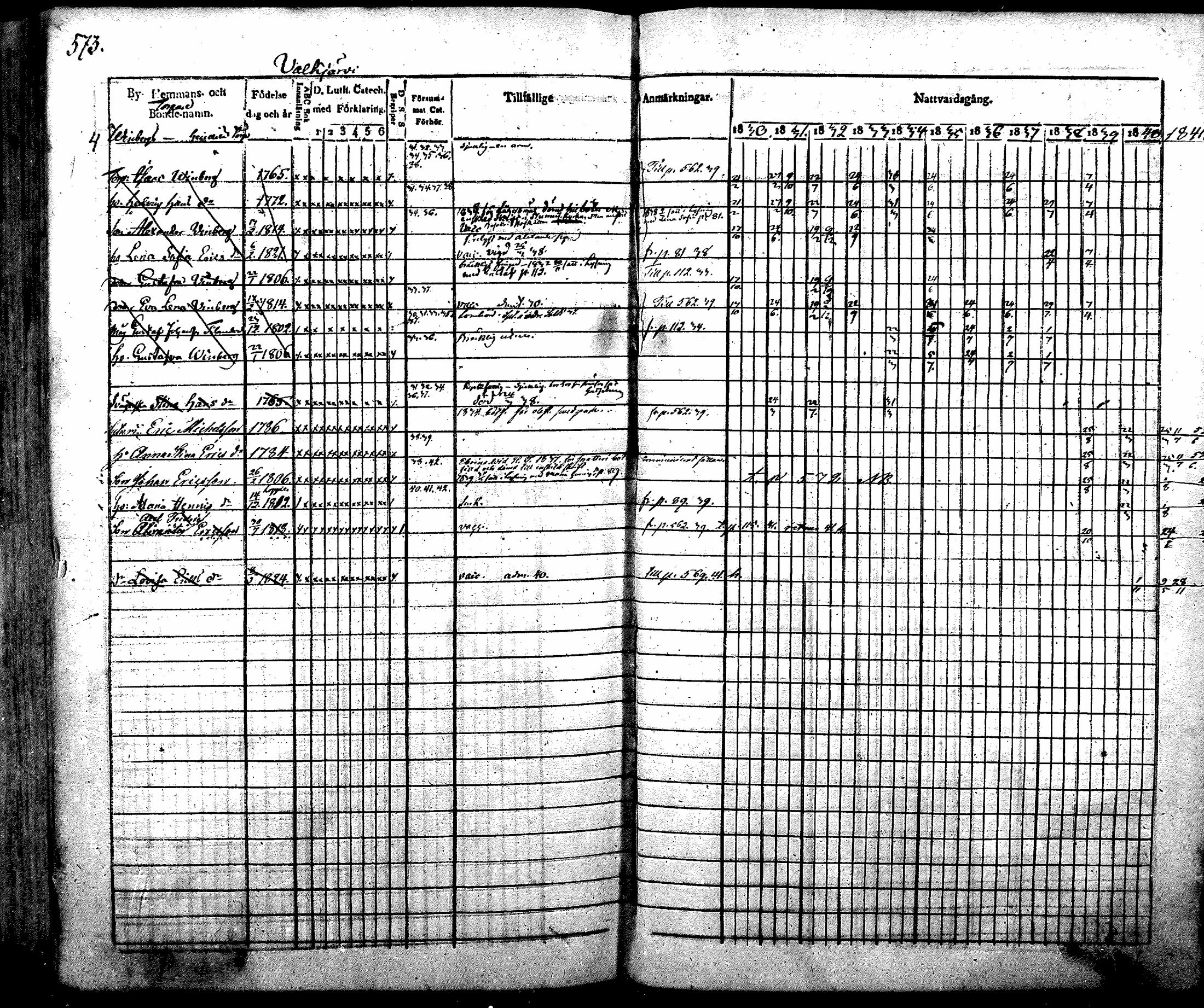 [ ../kirjat/Kirkonkirjat/nurmijarvi/rippikirja_1830-1841_mko63-82/kuvat/593.jpg ]