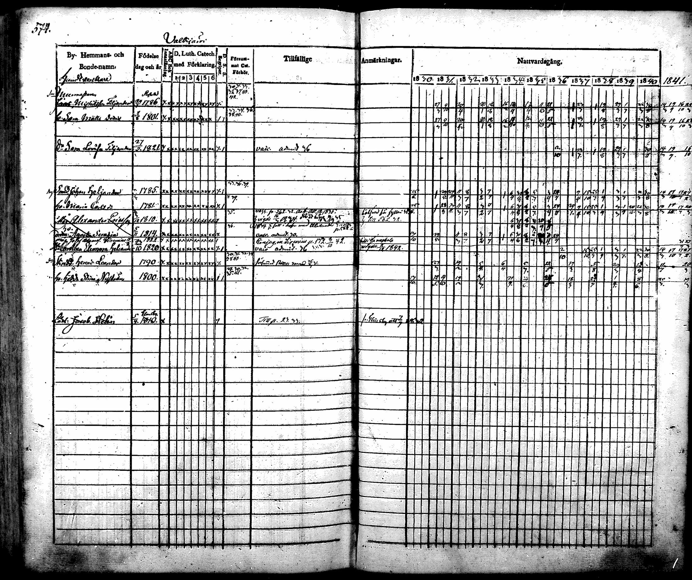 [ ../kirjat/Kirkonkirjat/nurmijarvi/rippikirja_1830-1841_mko63-82/kuvat/594.jpg ]