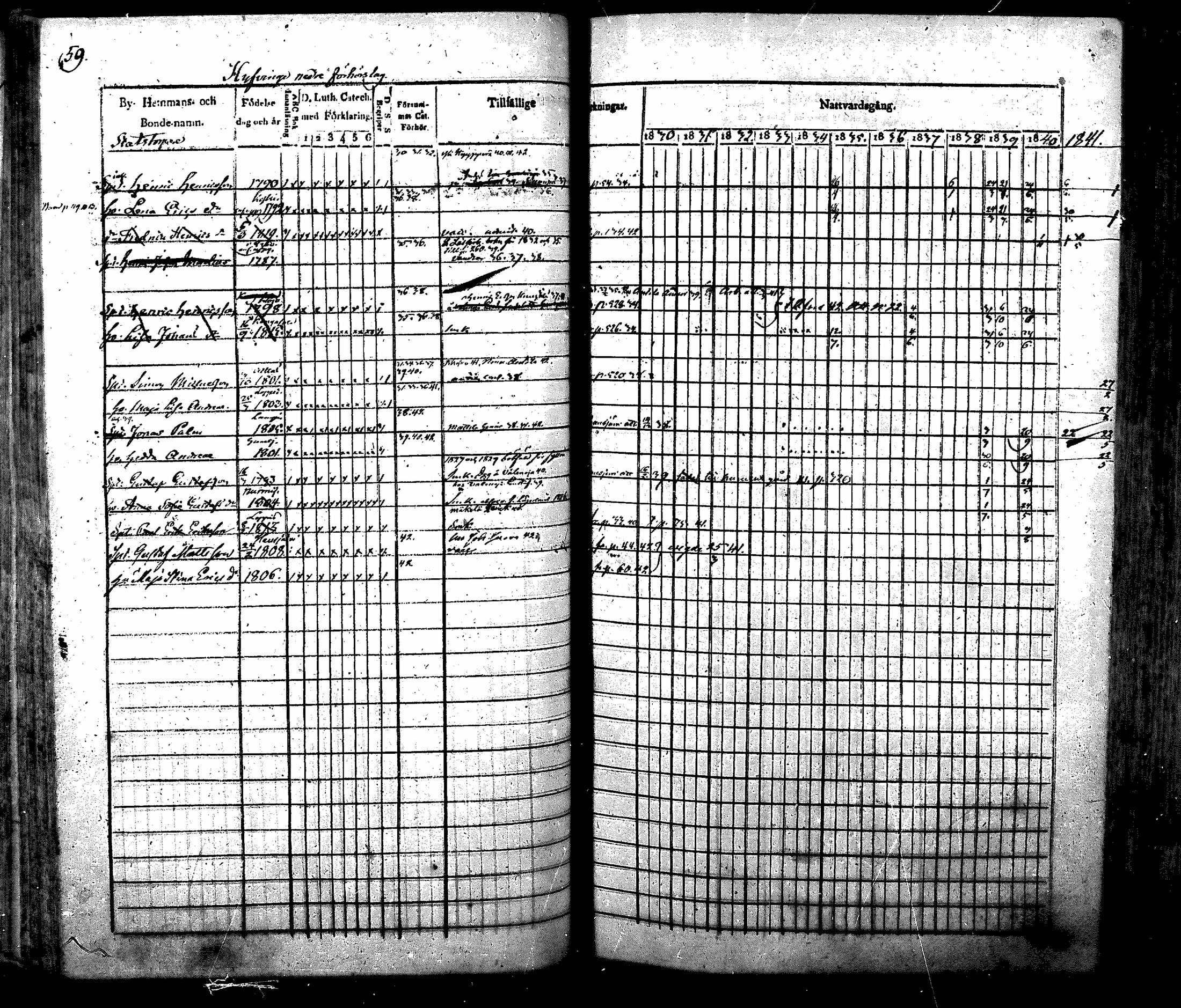 [ ../kirjat/Kirkonkirjat/nurmijarvi/rippikirja_1830-1841_mko63-82/kuvat/62.jpg ]
